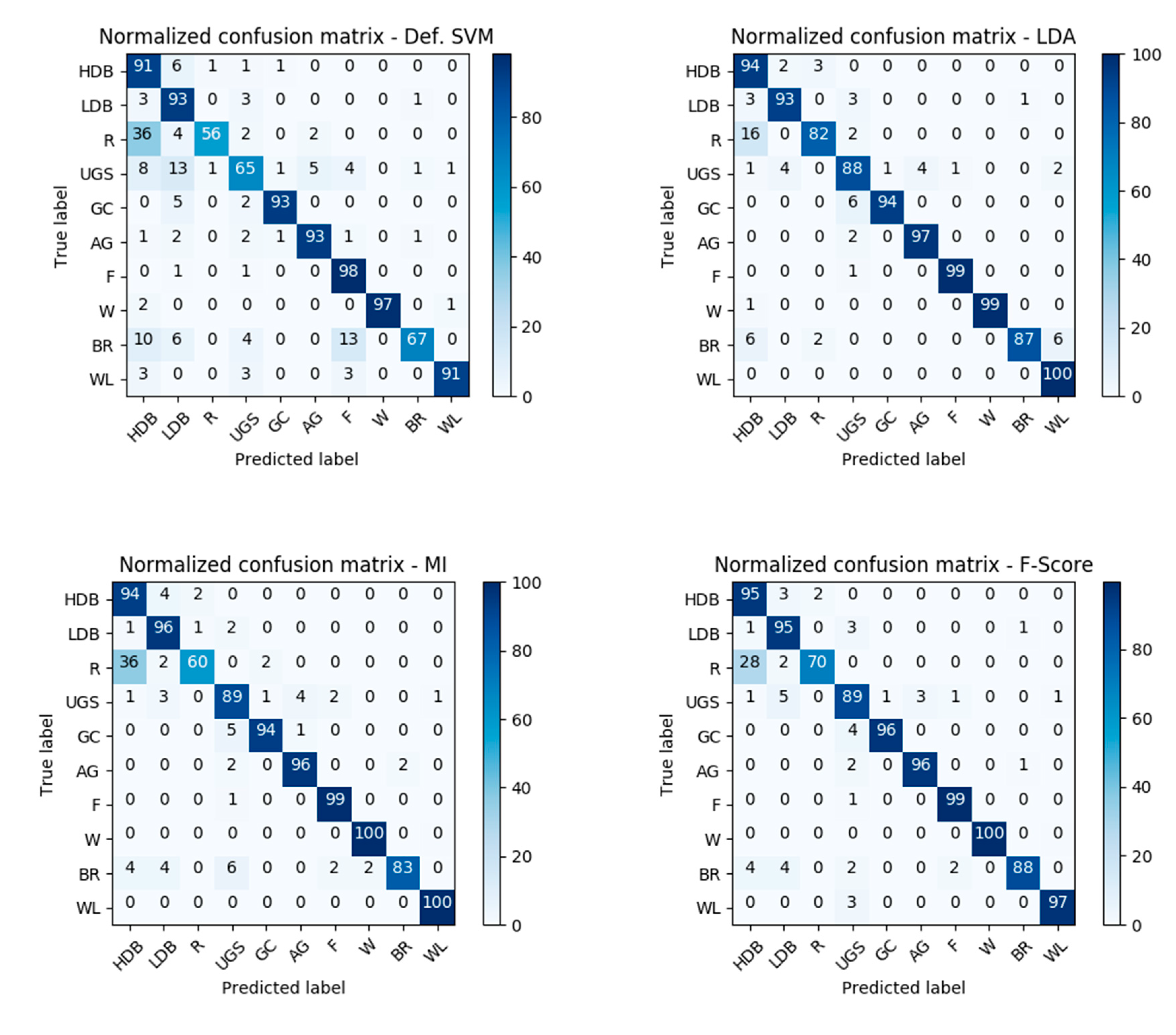 Remote Sensing Free Full Text Dimensionality Reduction And Feature Selection For Object Based Land Cover Classification Based On Sentinel 1 And Sentinel 2 Time Series Using Google Earth Engine Html