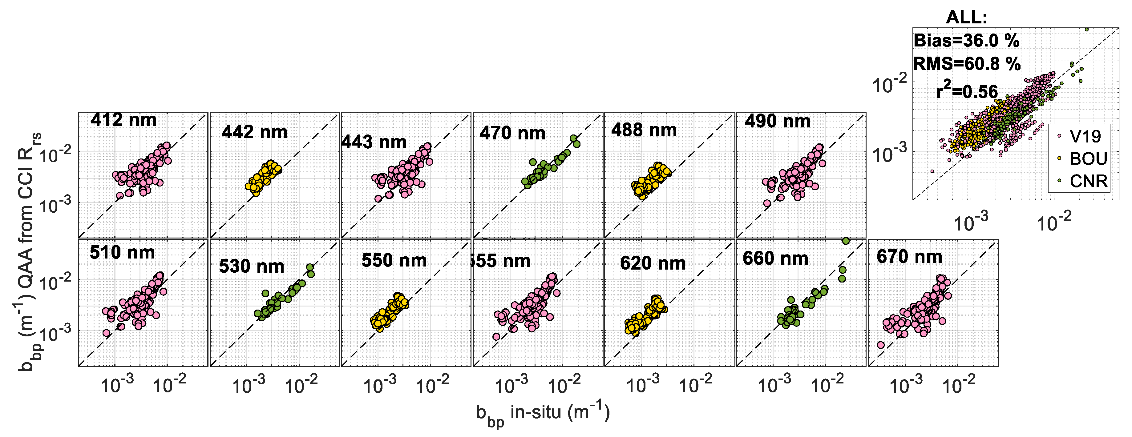Remotesensing 12 00077 g006 Remotesensing 12 00077 g006