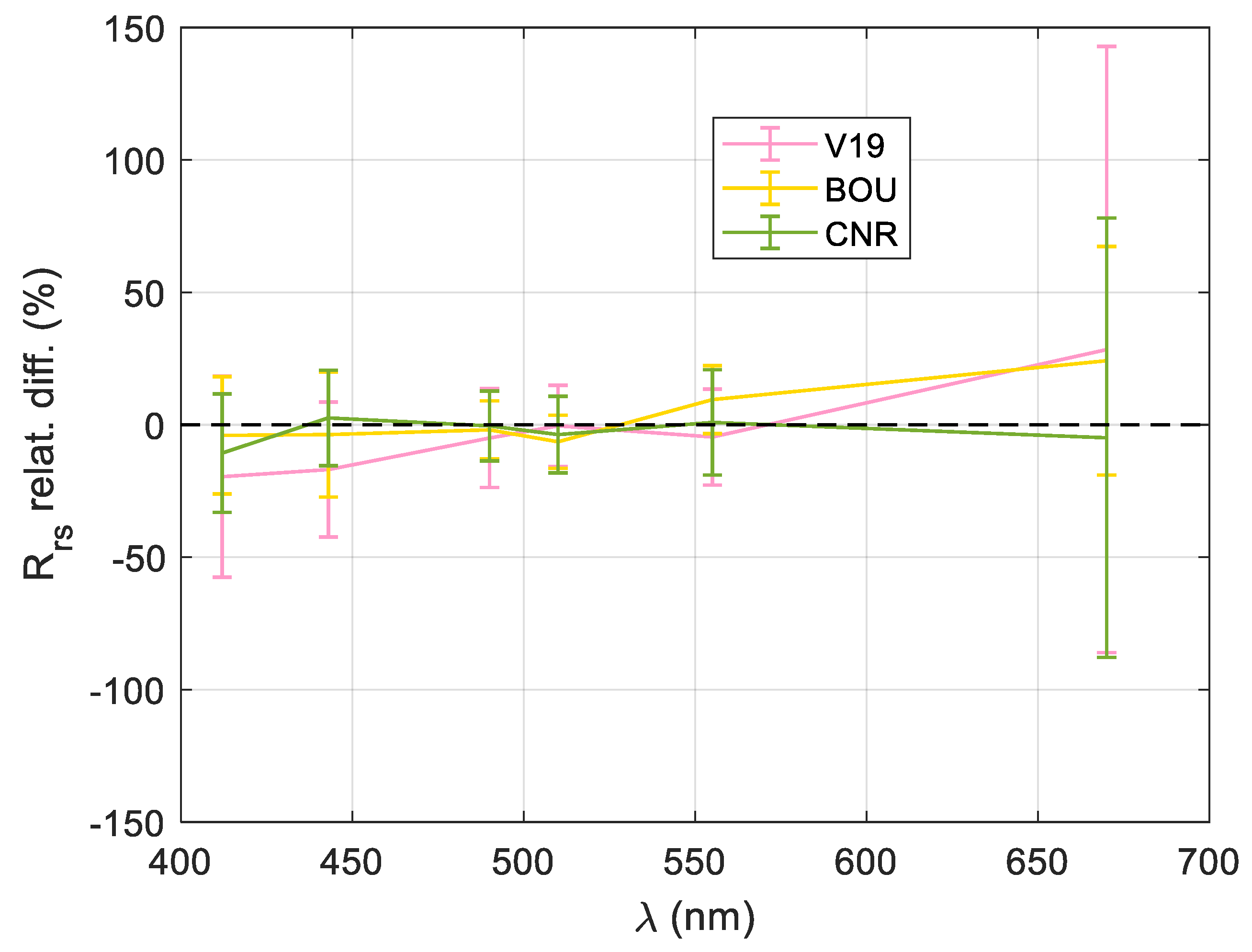 Remotesensing 12 00077 g0a3 Remotesensing 12 00077 g0a3