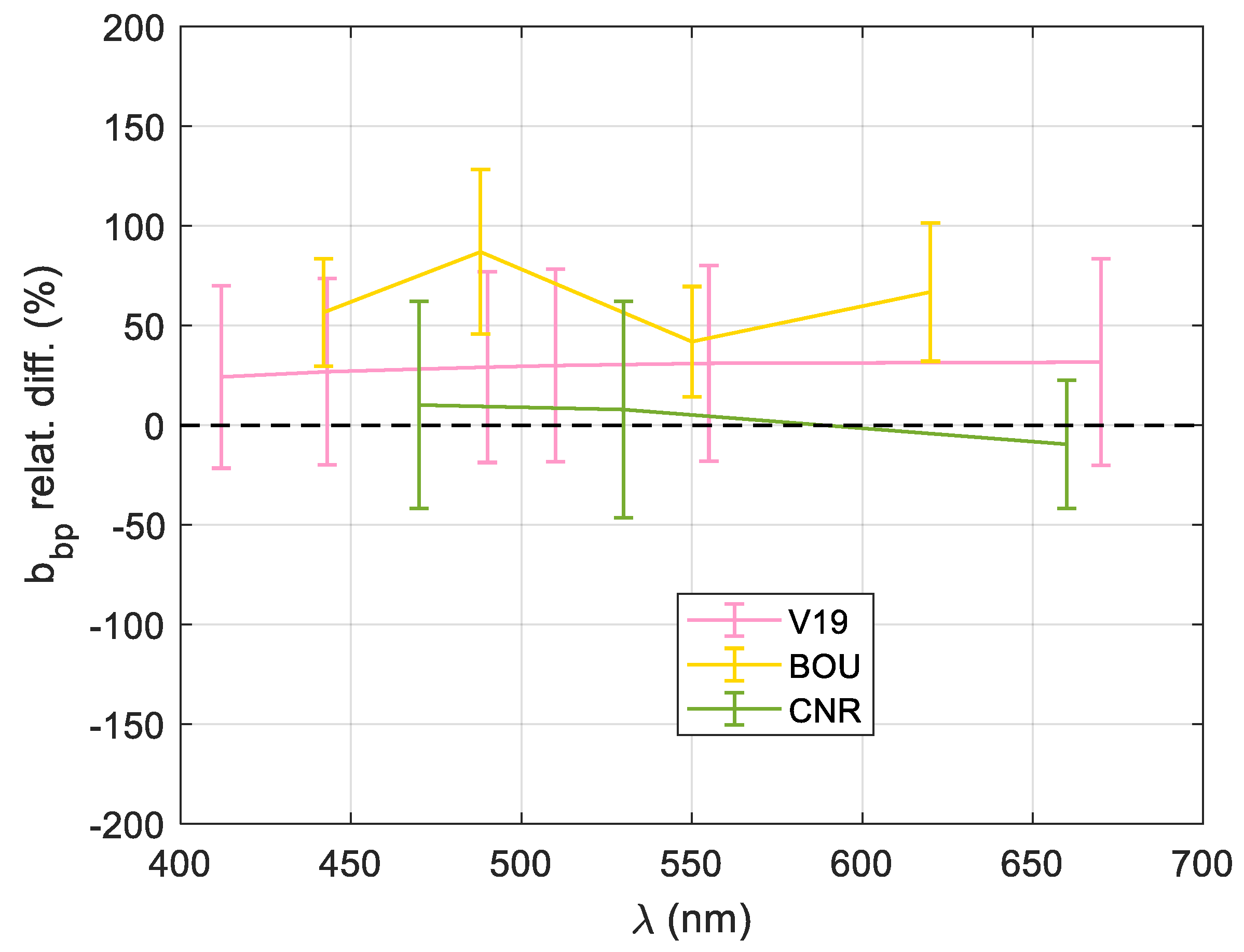 Remotesensing 12 00077 g0a4 Remotesensing 12 00077 g0a4