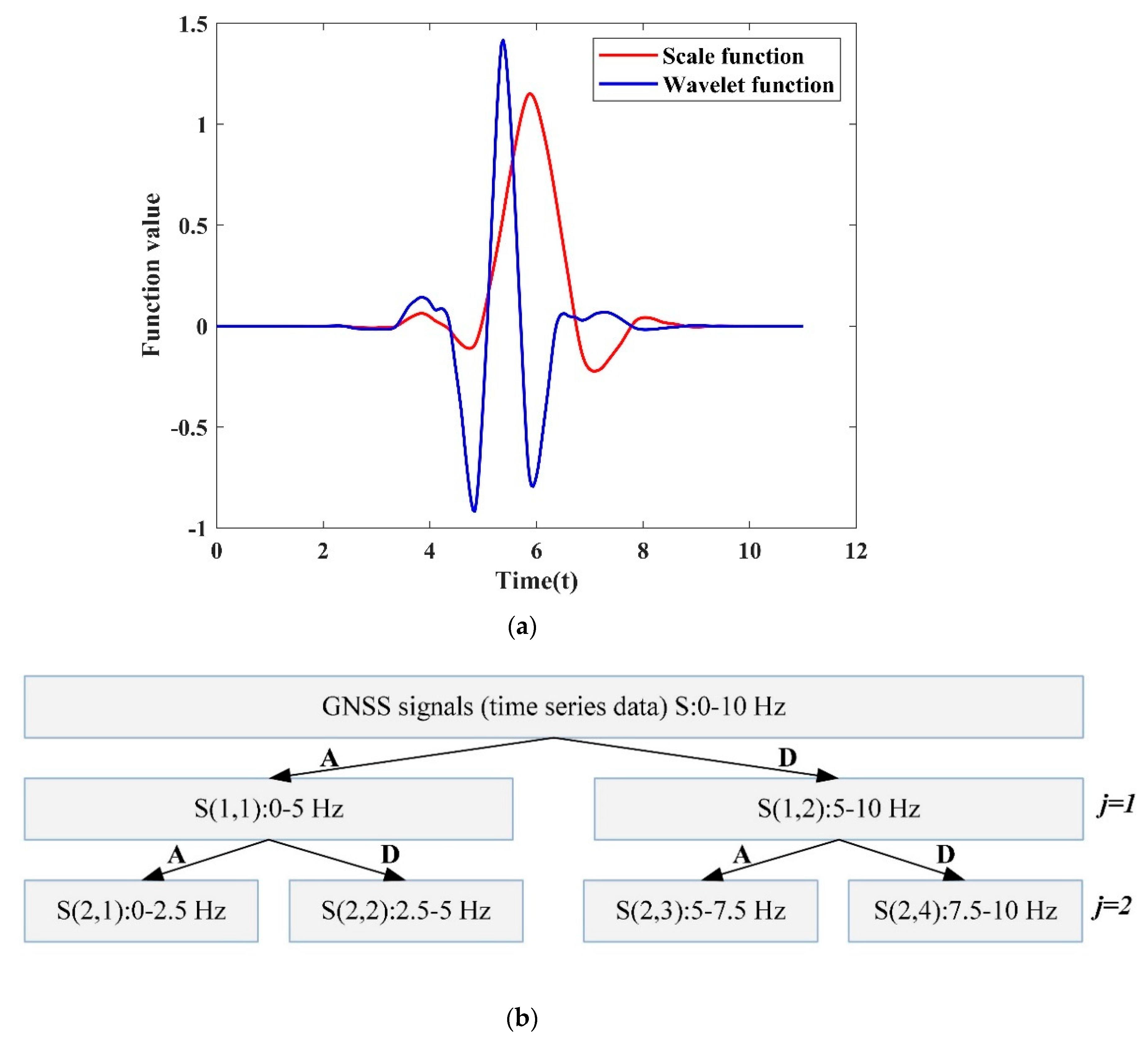 Remotesensing 12 00079 g001 Remotesensing 12 00079 g001