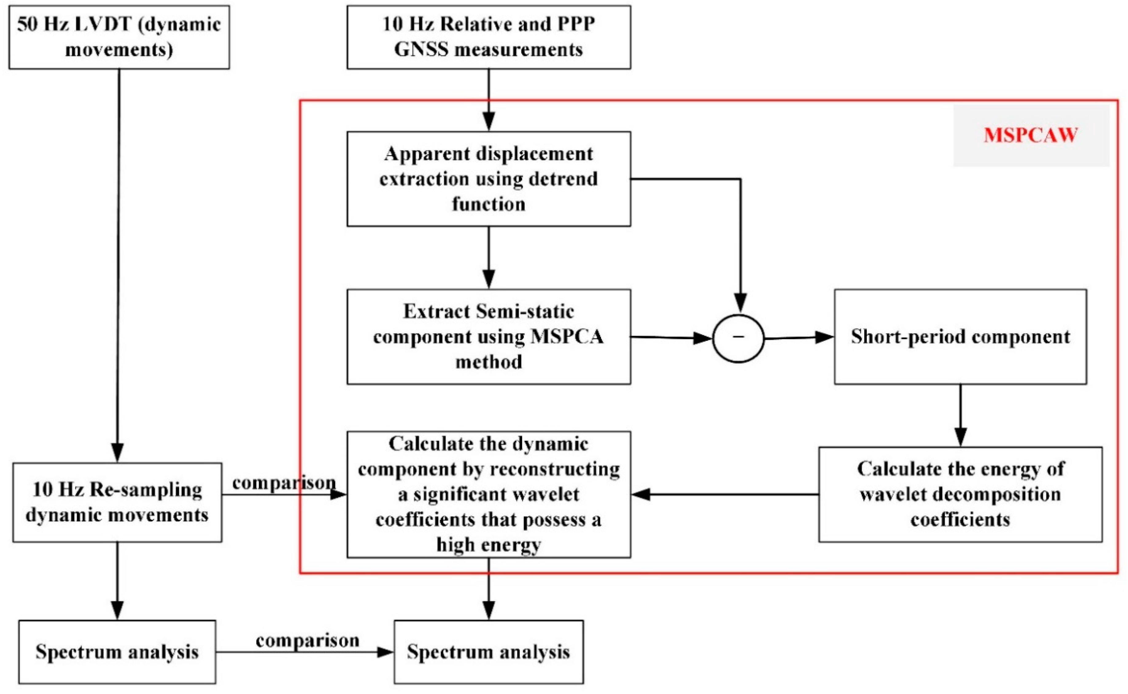 Remotesensing 12 00079 g002 Remotesensing 12 00079 g002