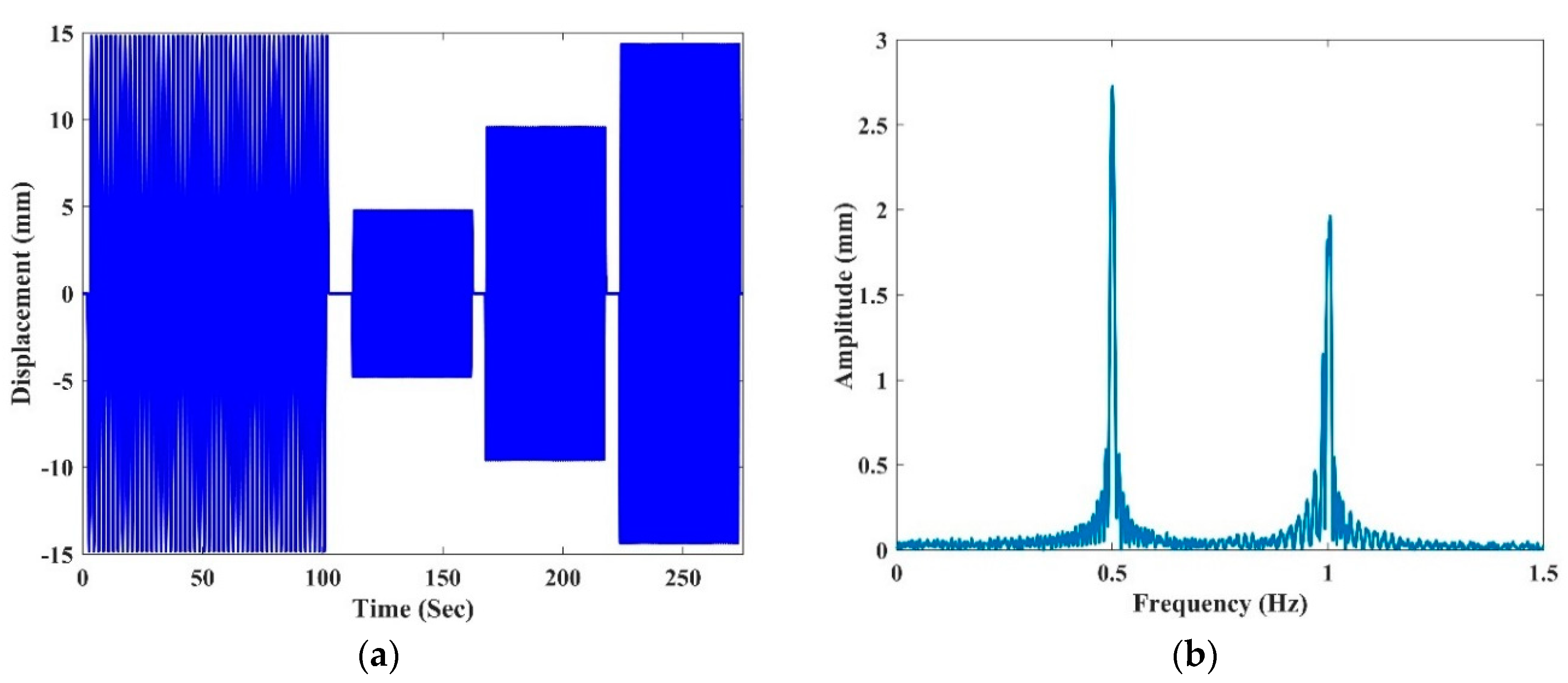 Remotesensing 12 00079 g007a Remotesensing 12 00079 g007a