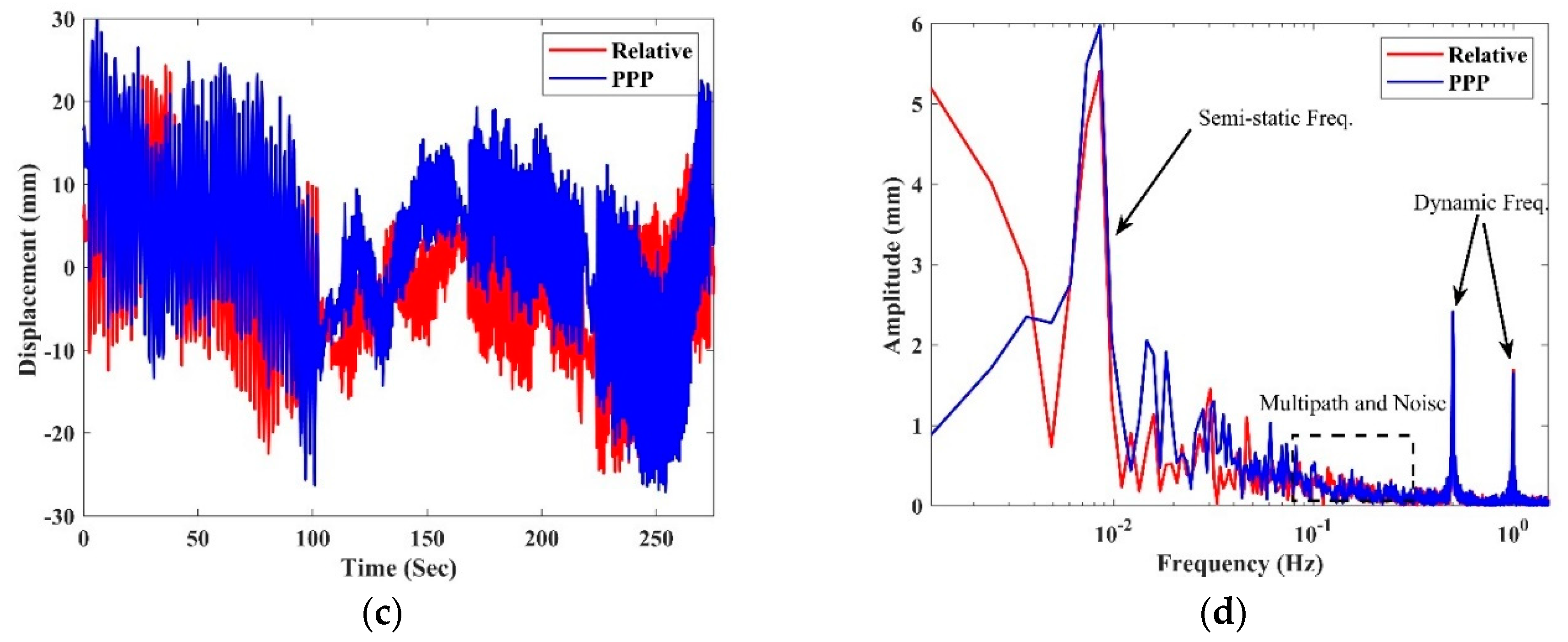 Remotesensing 12 00079 g007b Remotesensing 12 00079 g007b
