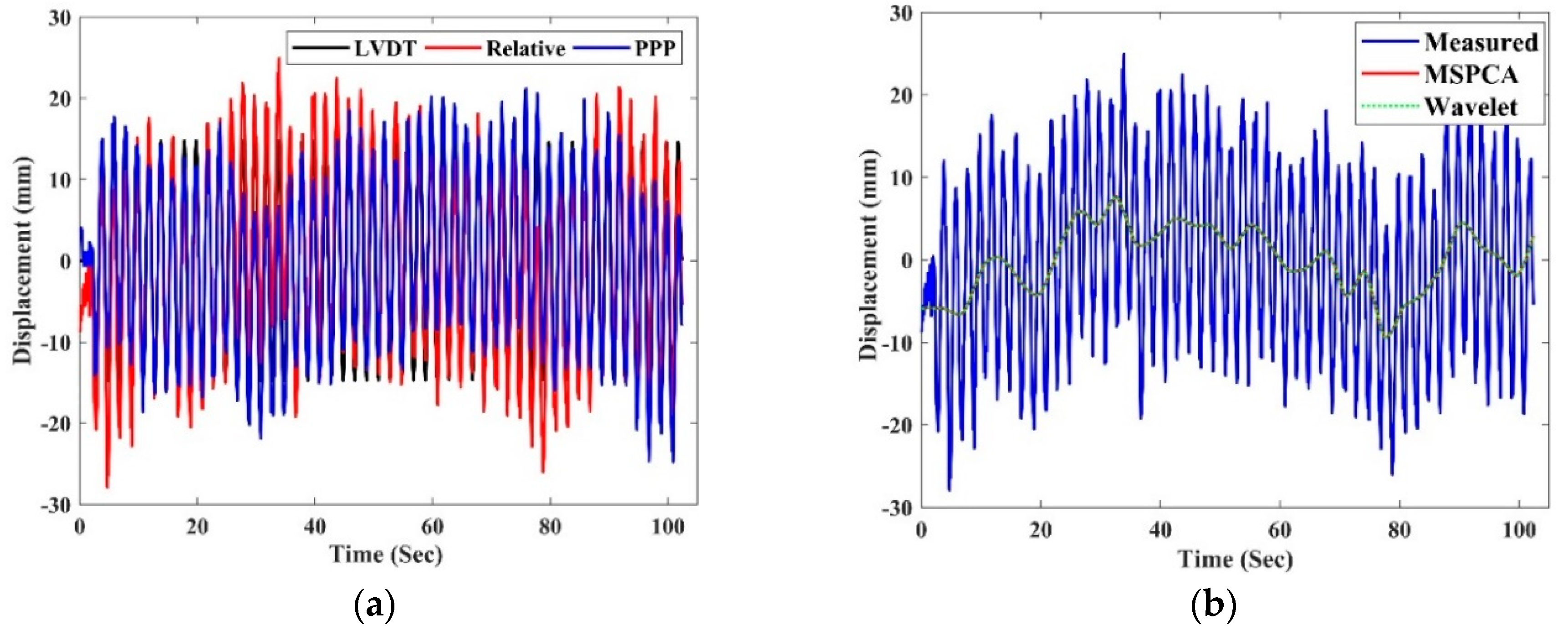 Remotesensing 12 00079 g008a Remotesensing 12 00079 g008a