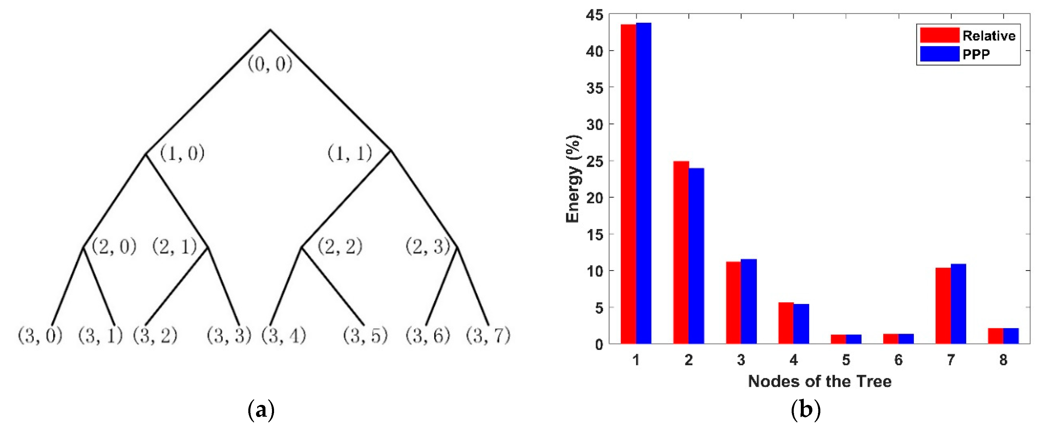Remotesensing 12 00079 g009 Remotesensing 12 00079 g009