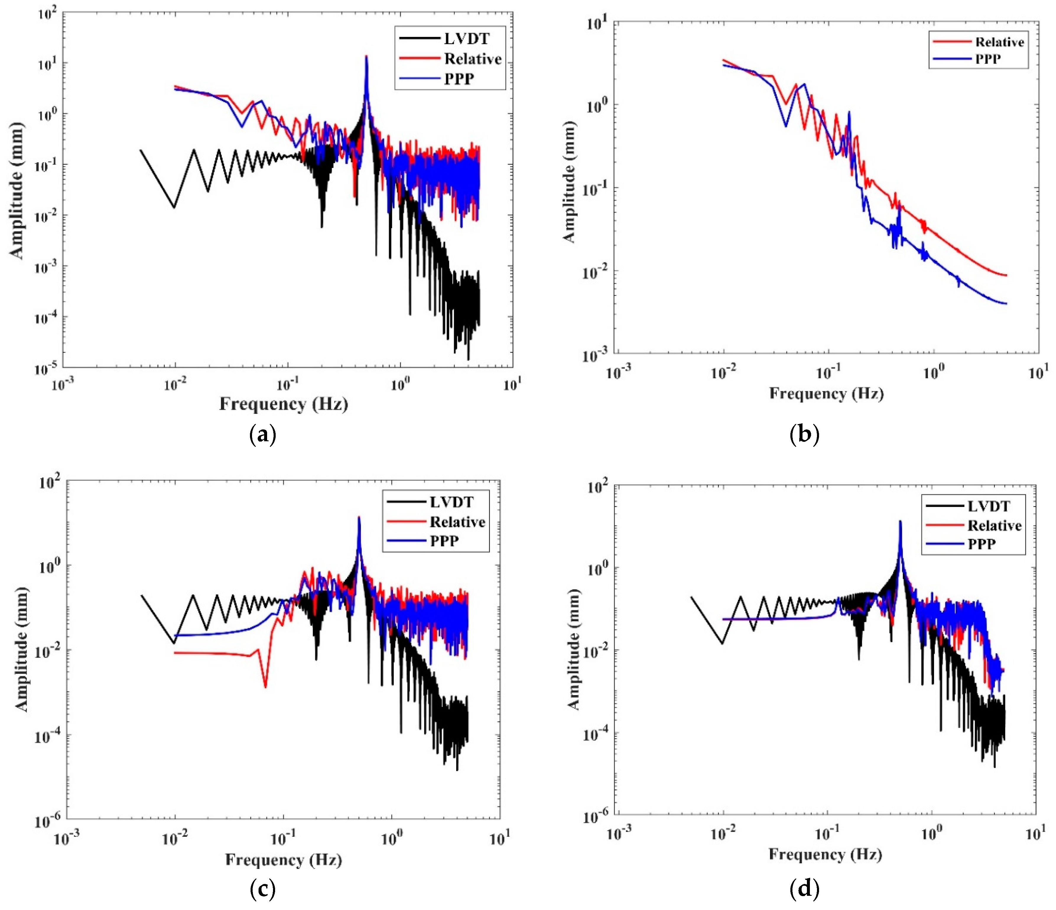 Remotesensing 12 00079 g010 Remotesensing 12 00079 g010