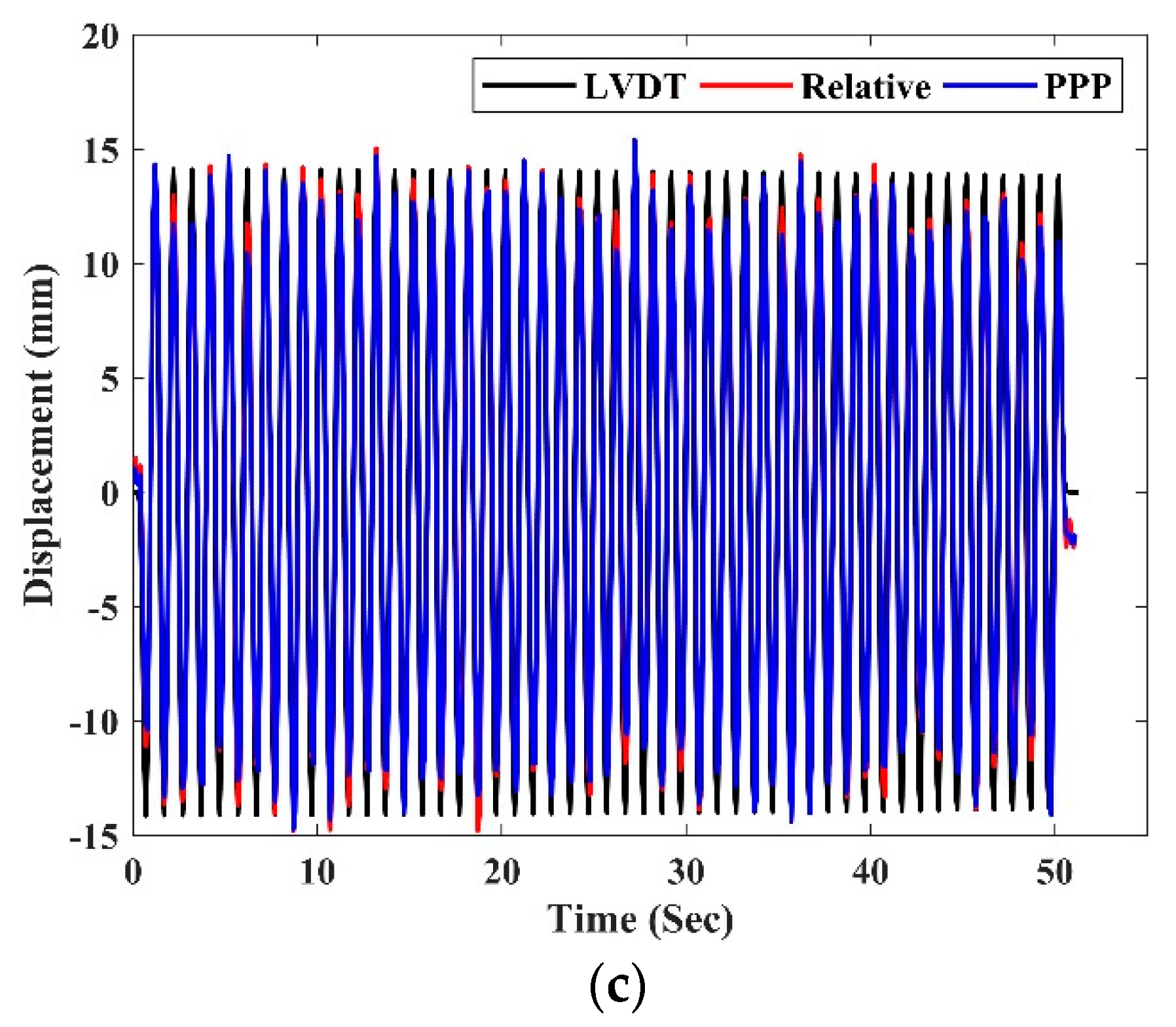 Remotesensing 12 00079 g011b Remotesensing 12 00079 g011b