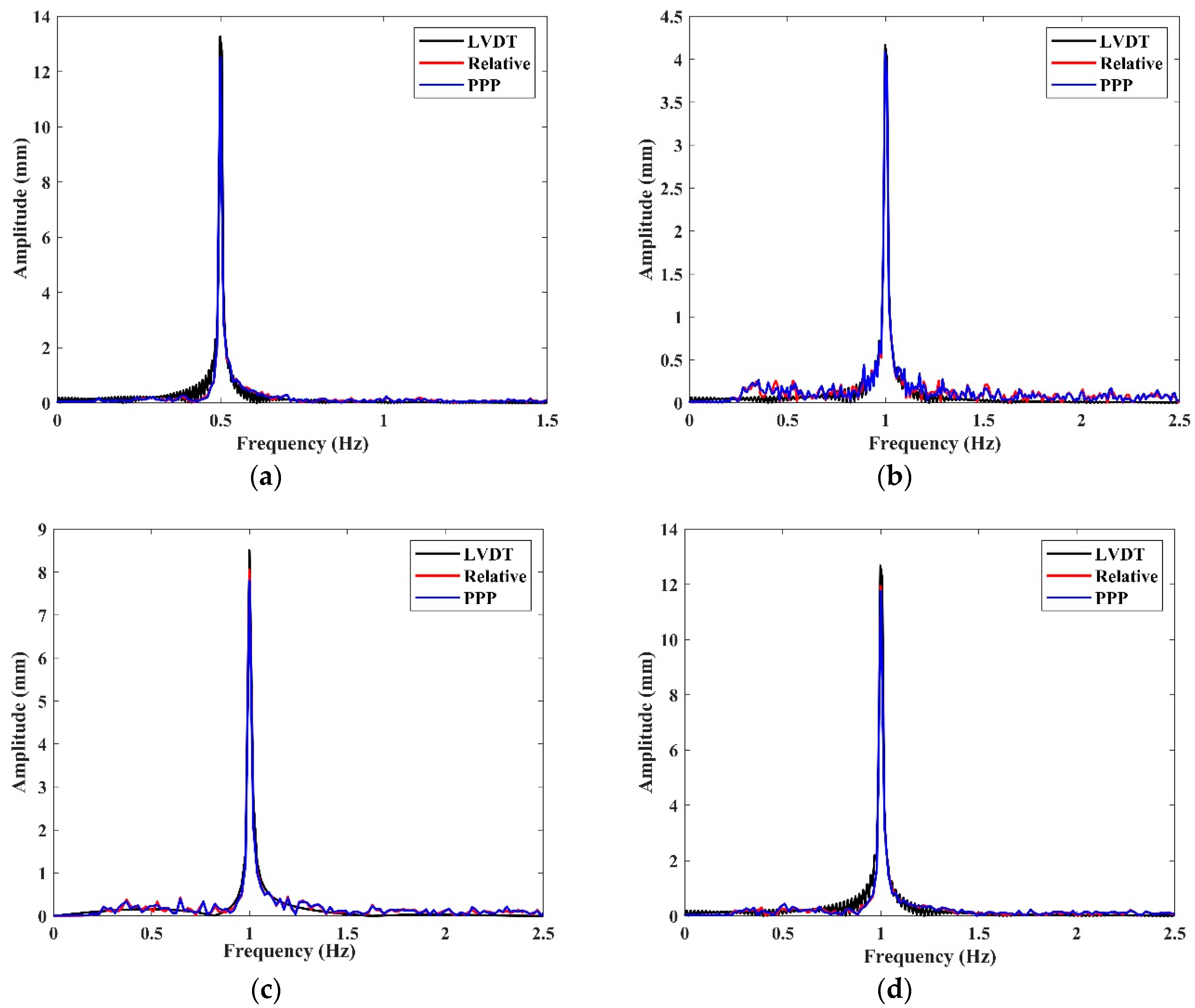 Remotesensing 12 00079 g013 Remotesensing 12 00079 g013