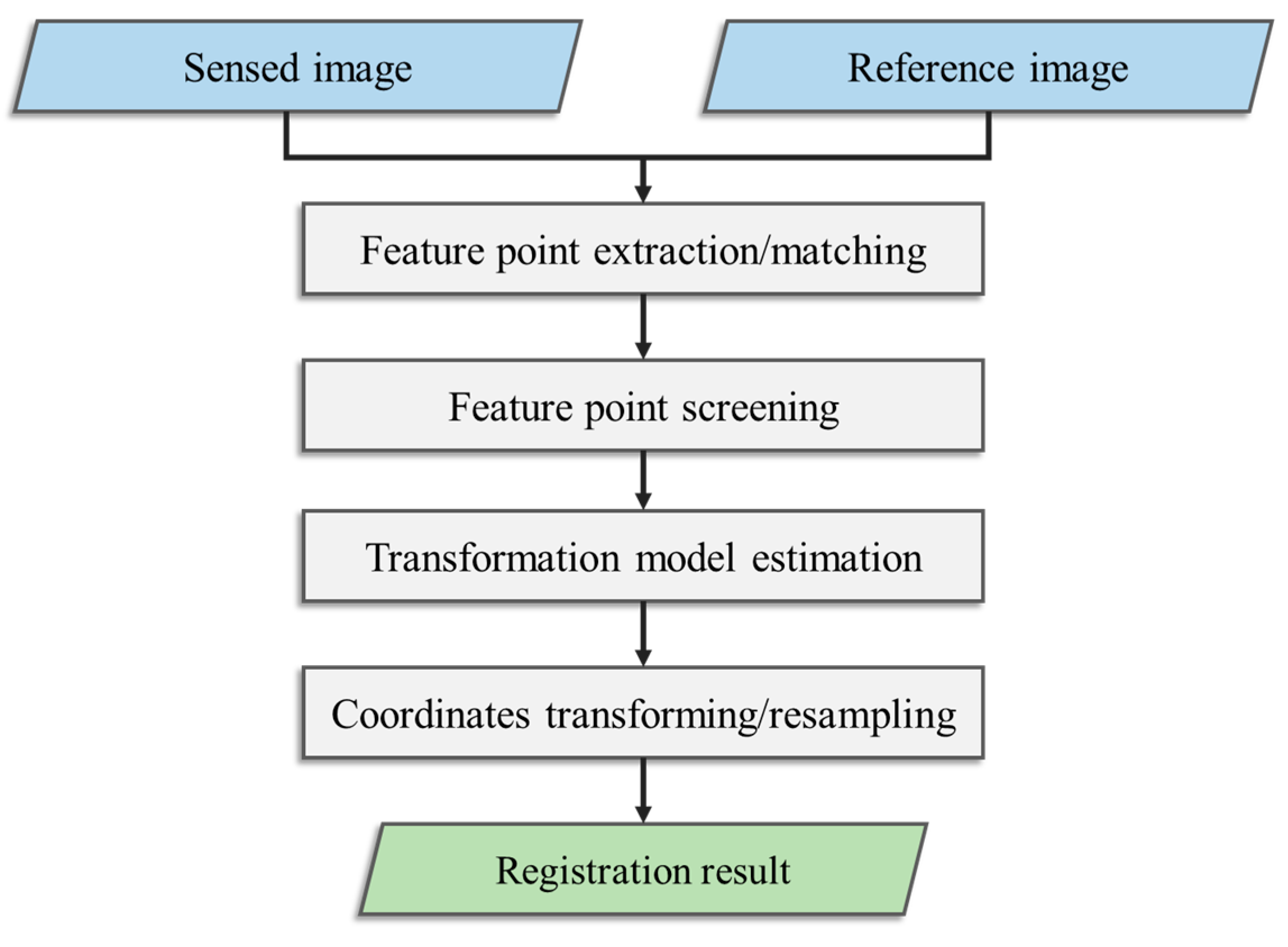 Remotesensing 12 00081 g003