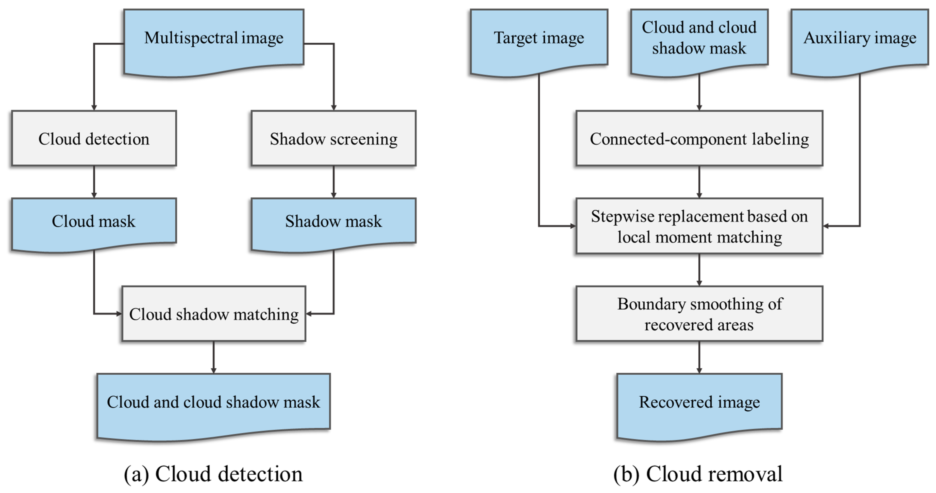 Remotesensing 12 00081 g005