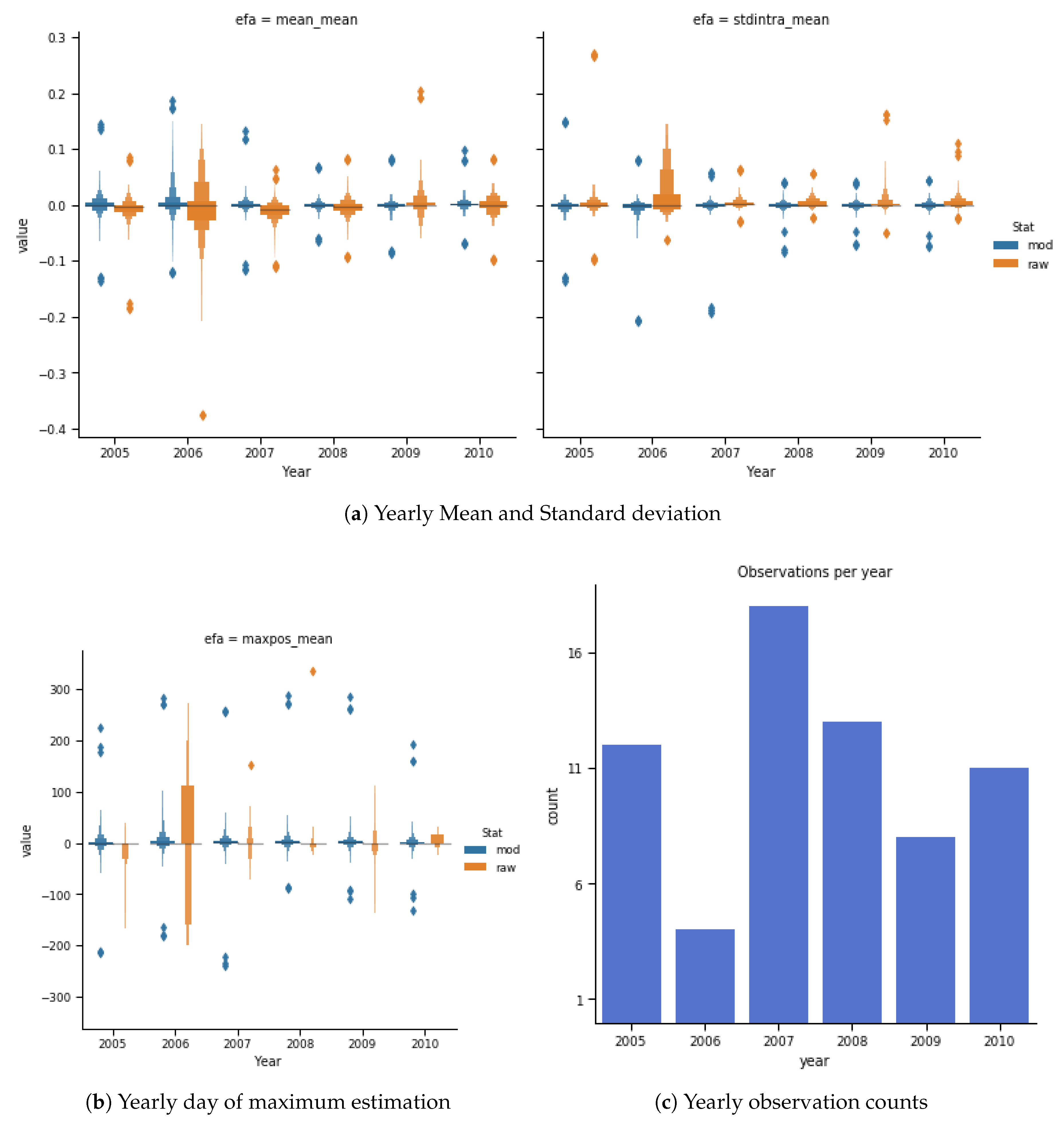 Remotesensing 12 00083 g005