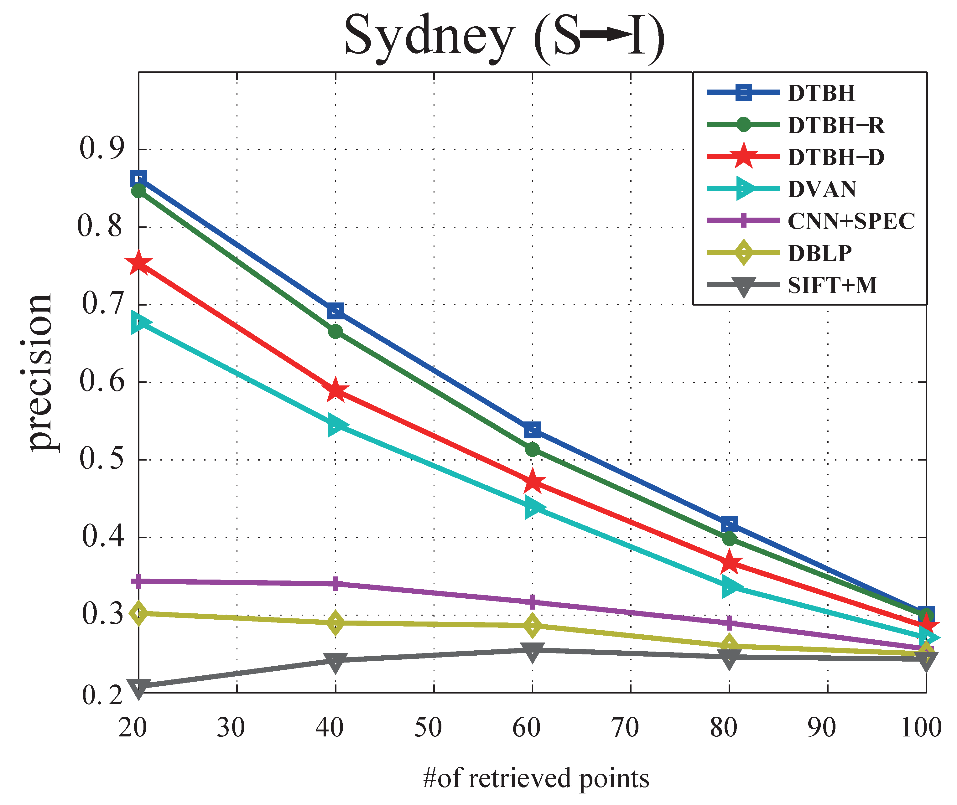 Remotesensing 12 00084 g010 Remotesensing 12 00084 g010