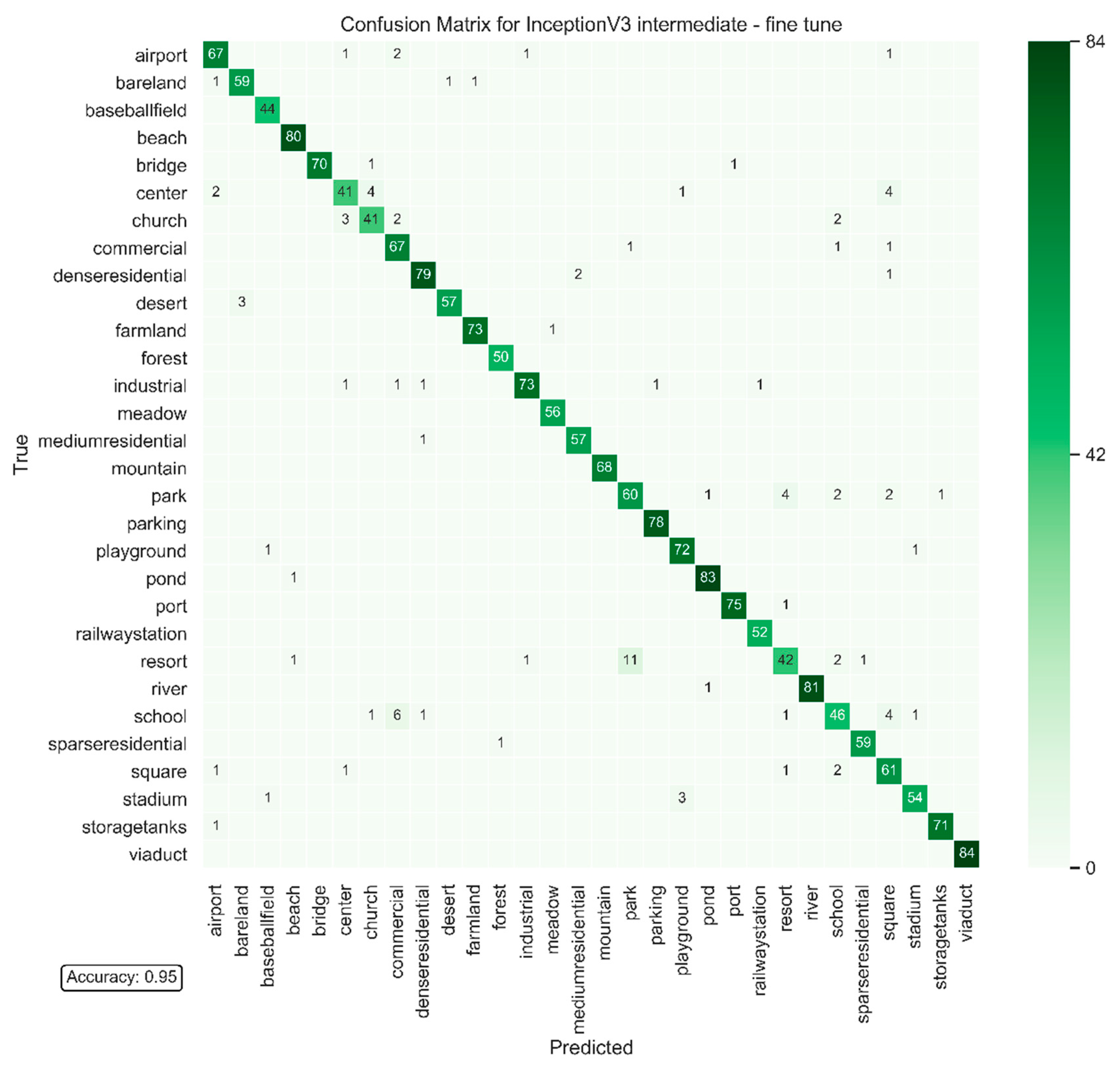 Remotesensing 12 00086 g007