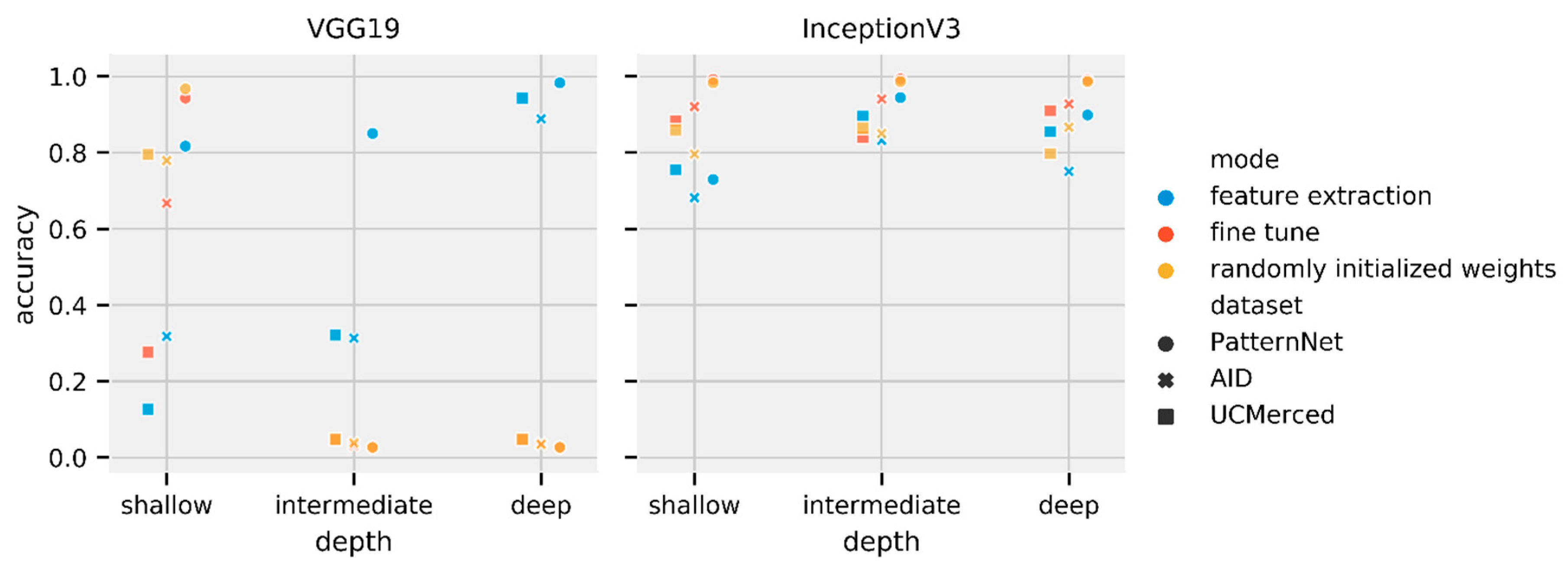 Remotesensing 12 00086 g009