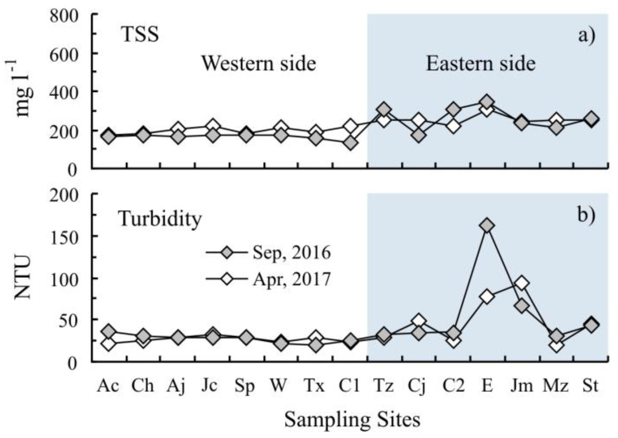 Remotesensing 12 00087 g005 Remotesensing 12 00087 g005