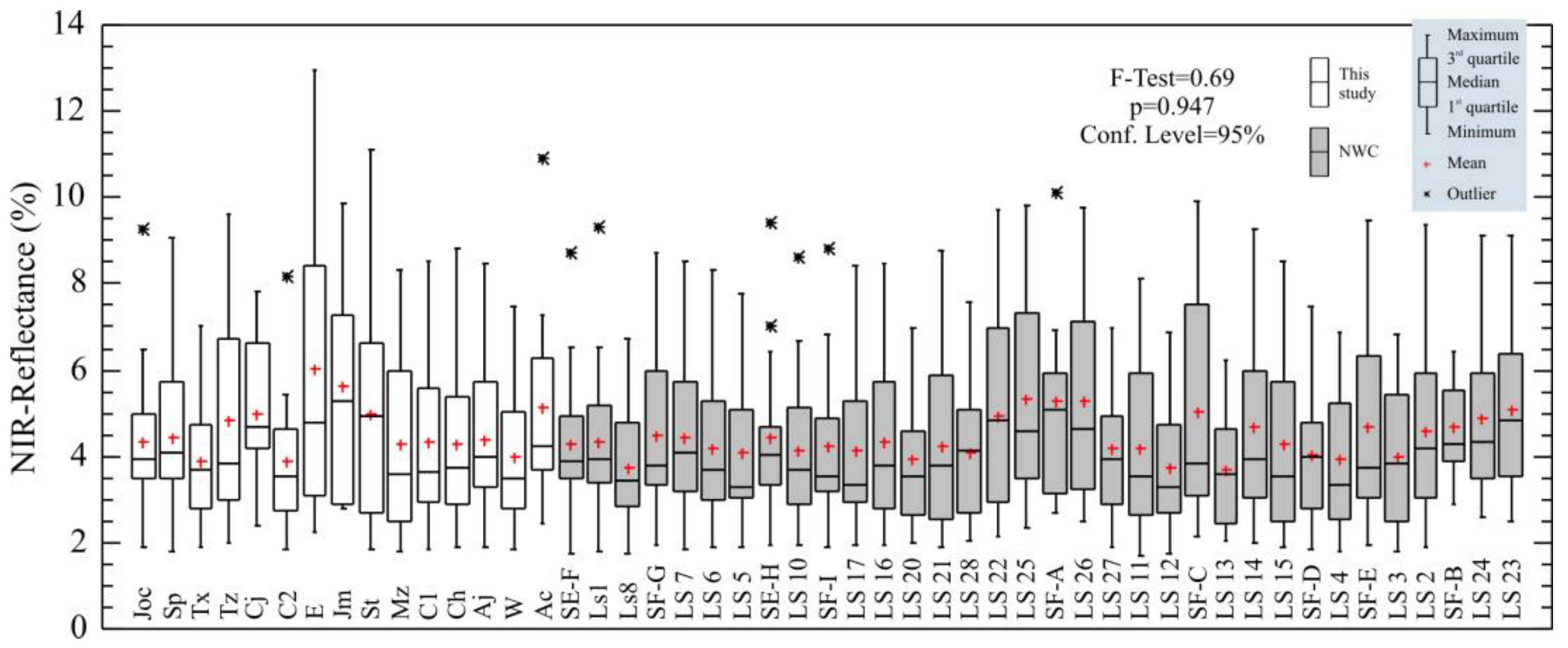 Remotesensing 12 00087 g007 Remotesensing 12 00087 g007