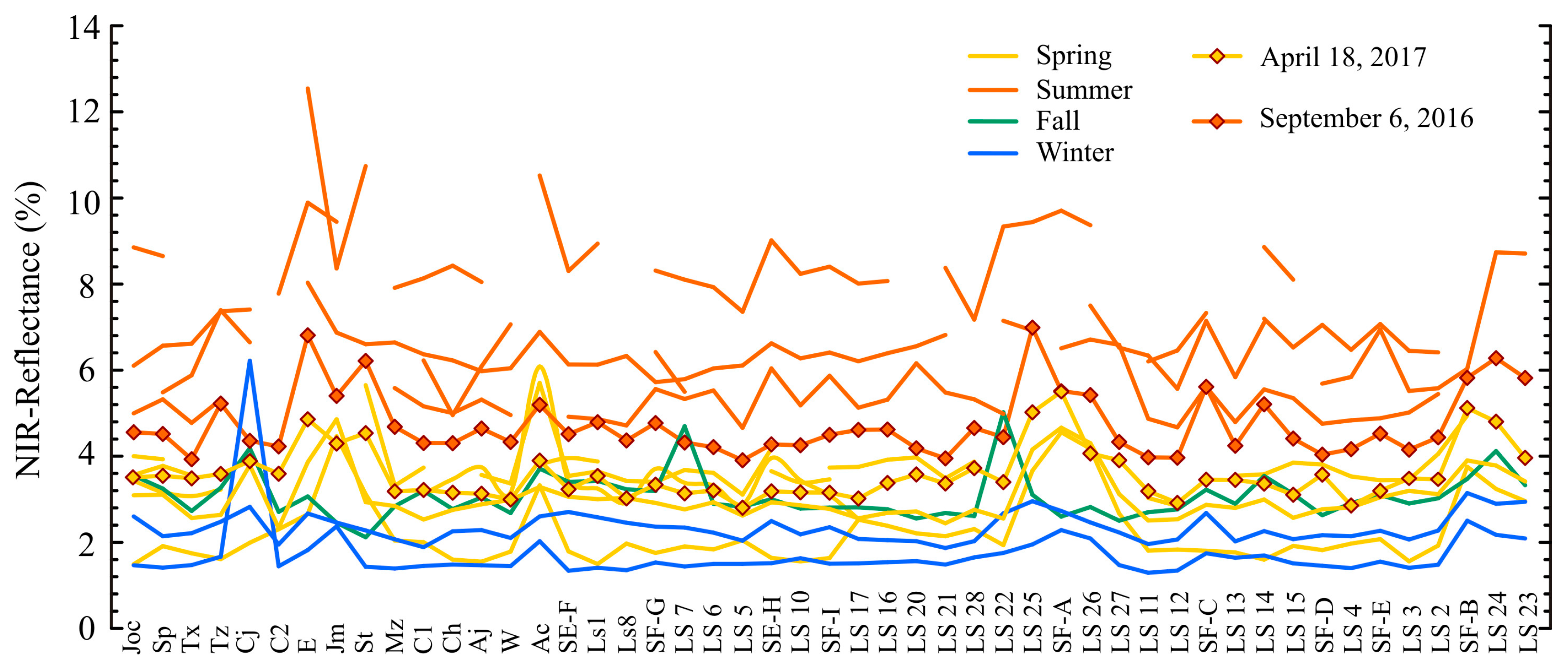 Remotesensing 12 00087 g009 Remotesensing 12 00087 g009