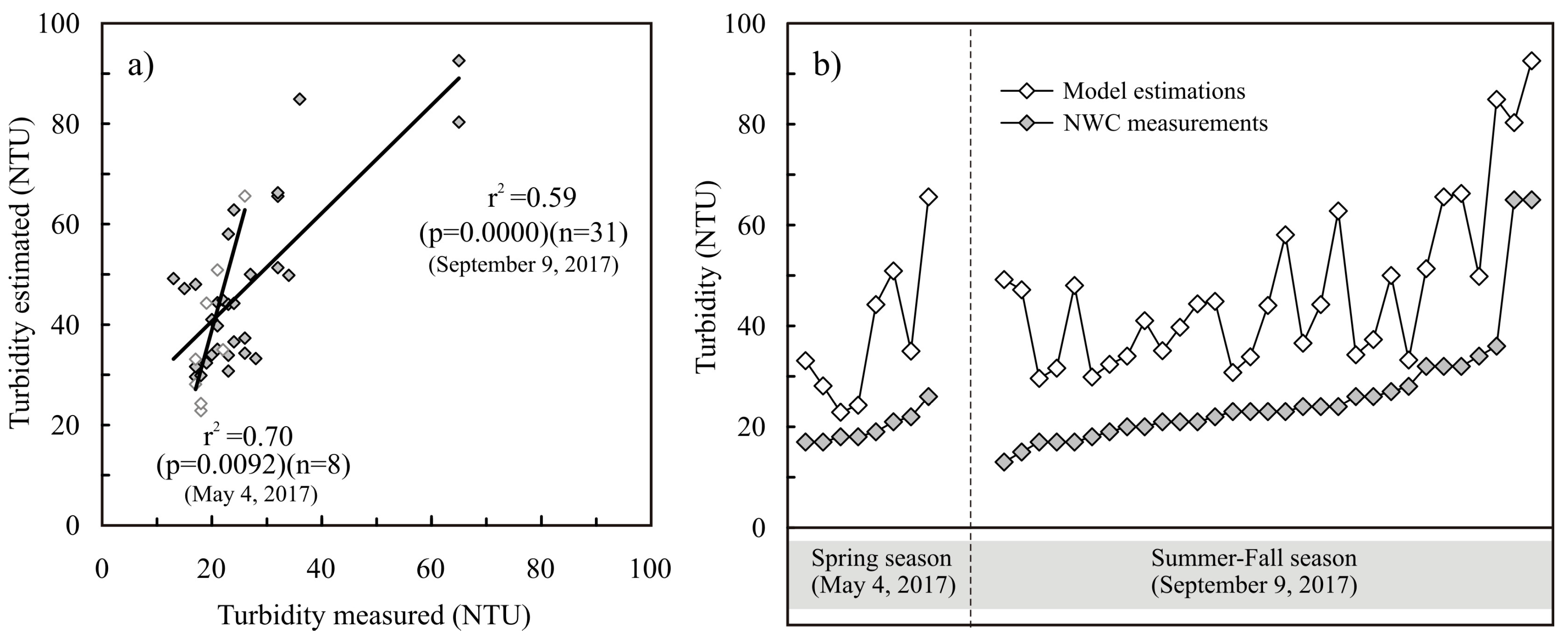 Remotesensing 12 00087 g011 Remotesensing 12 00087 g011