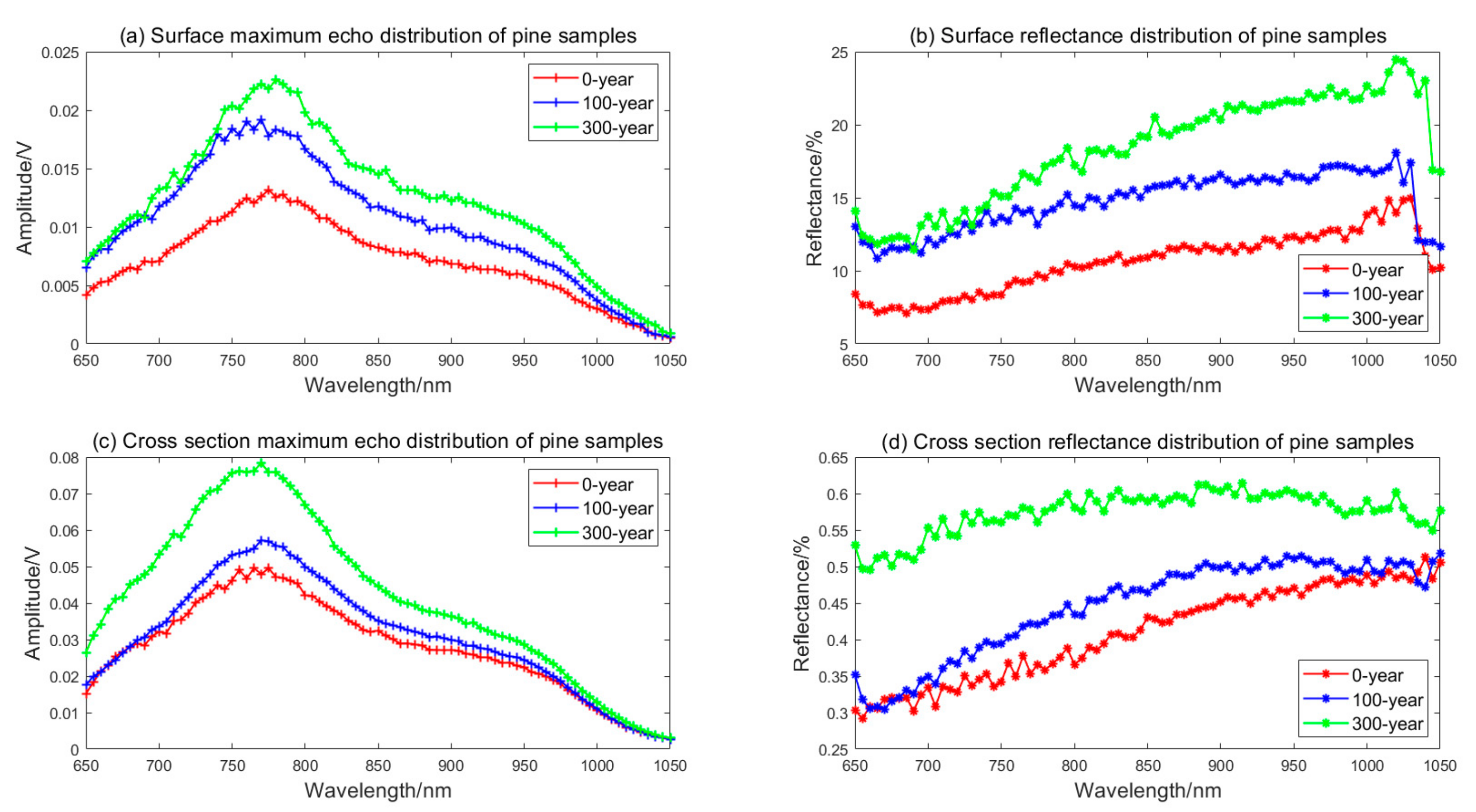 Remotesensing 12 00088 g006 Remotesensing 12 00088 g006