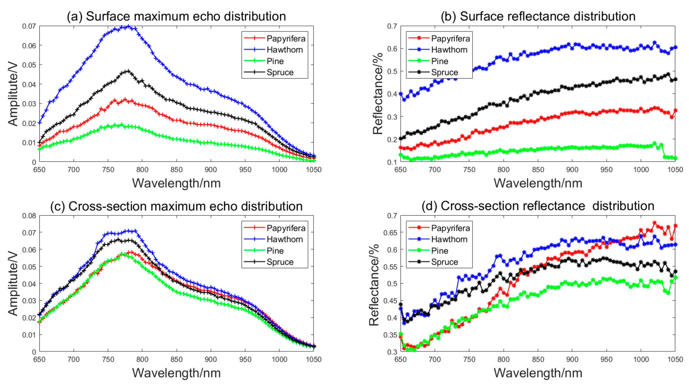 Remotesensing 12 00088 g008 Remotesensing 12 00088 g008