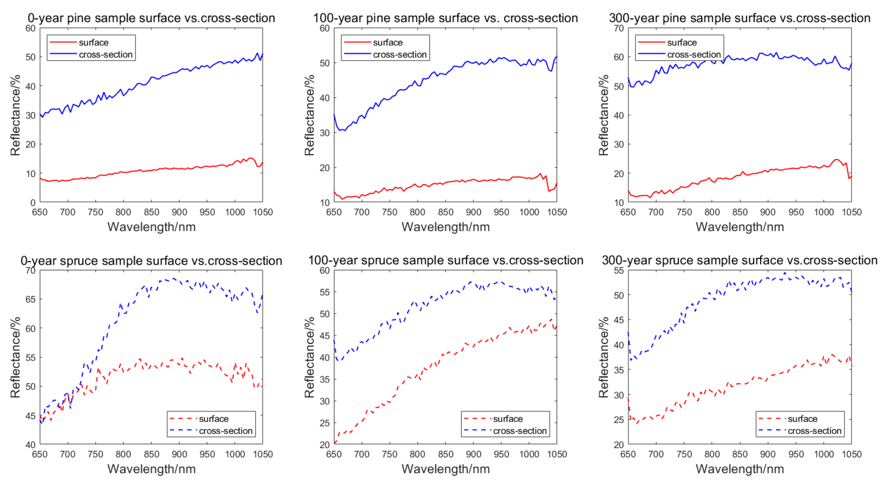 Remotesensing 12 00088 g009 Remotesensing 12 00088 g009