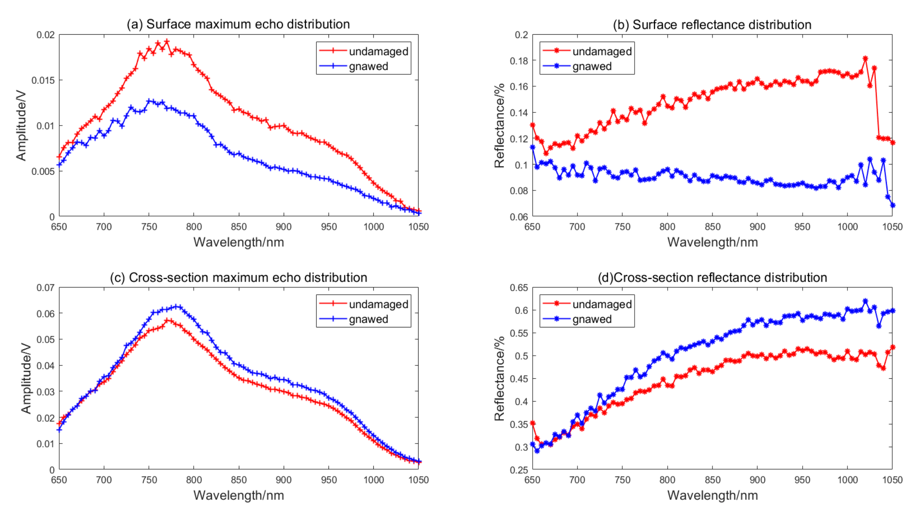 Remotesensing 12 00088 g010 Remotesensing 12 00088 g010