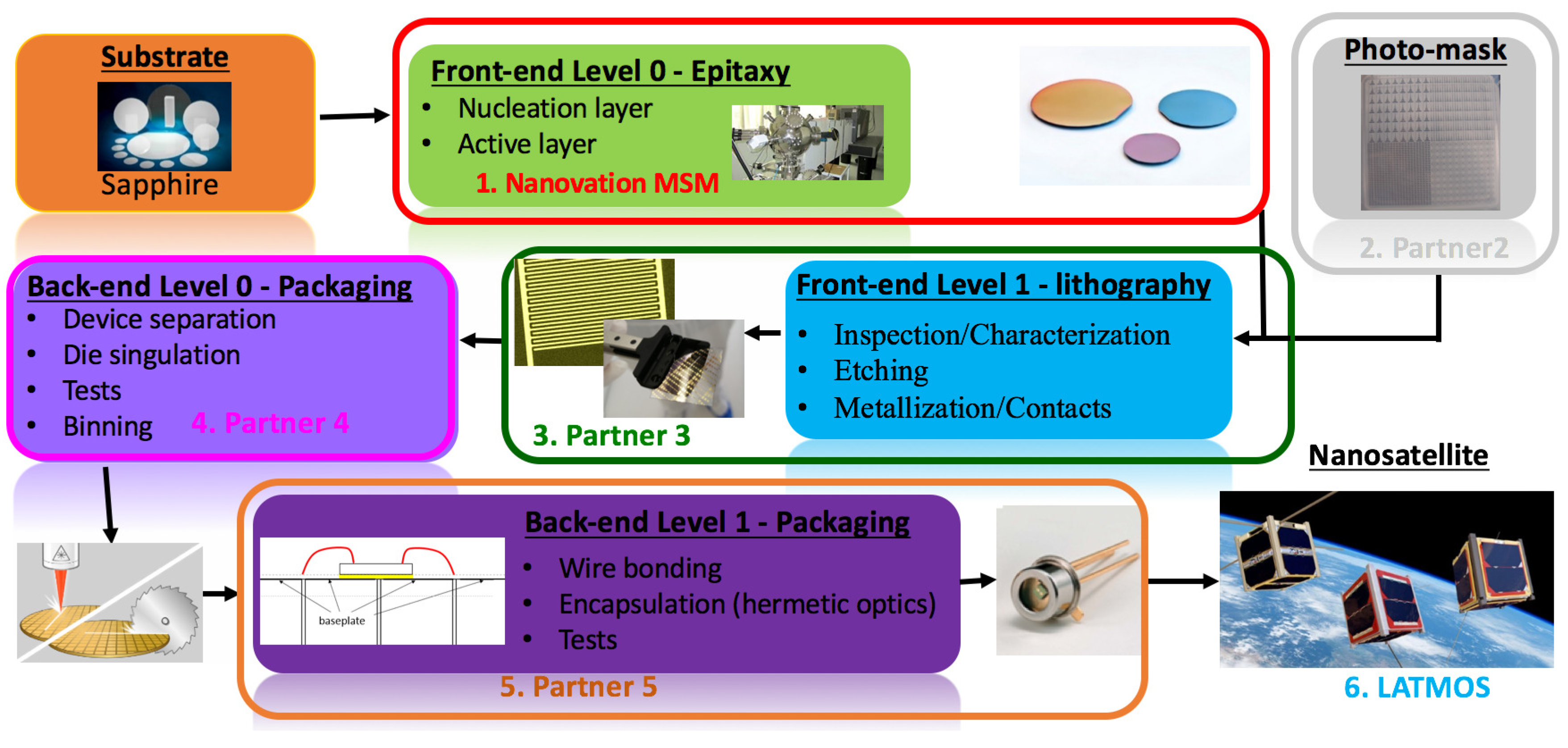 Remote Sensing Free Full Text Uvsq Sat A Pathfinder Cubesat Mission For Observing Essential Climate Variables Html