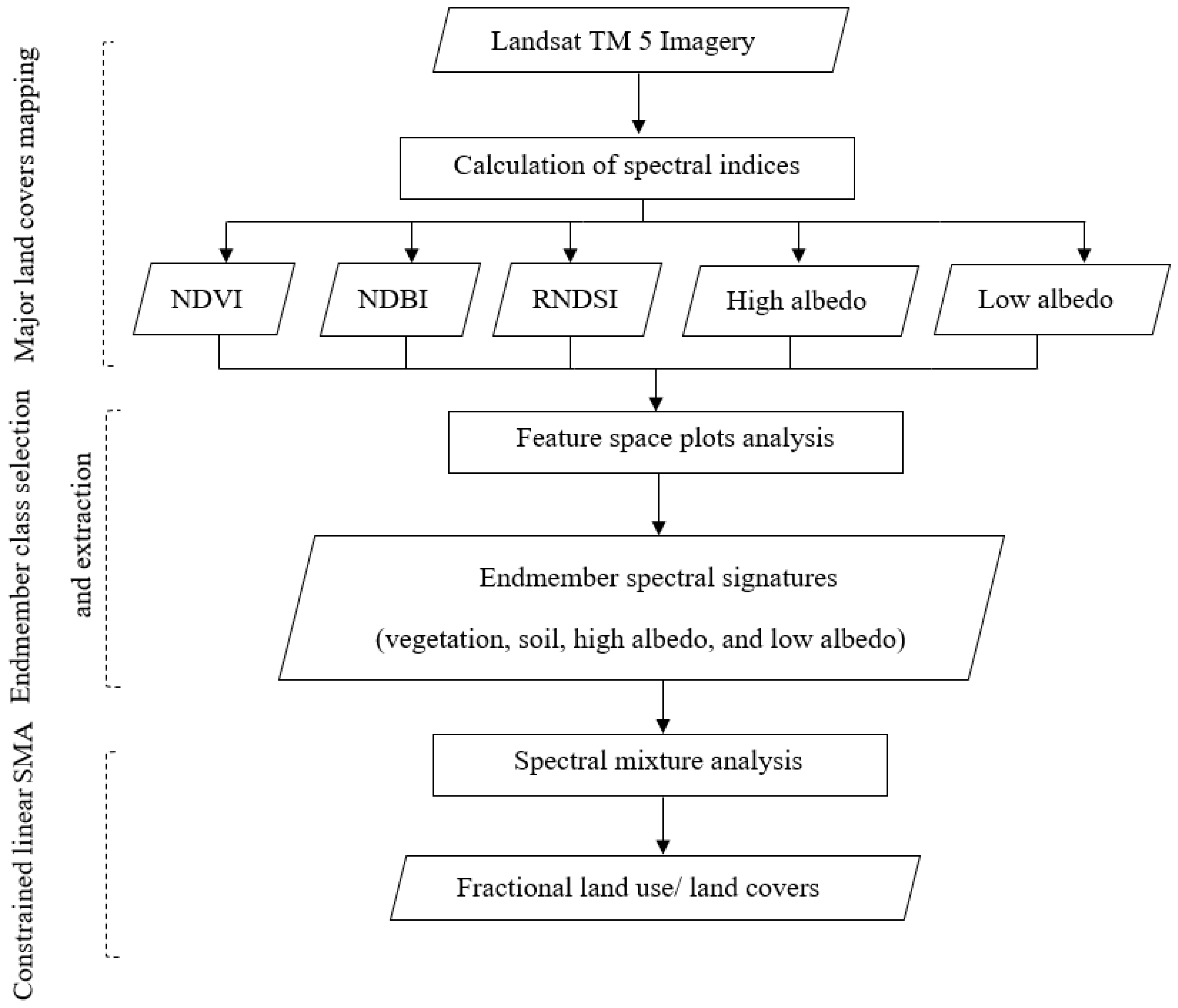 Remotesensing 12 00094 g002