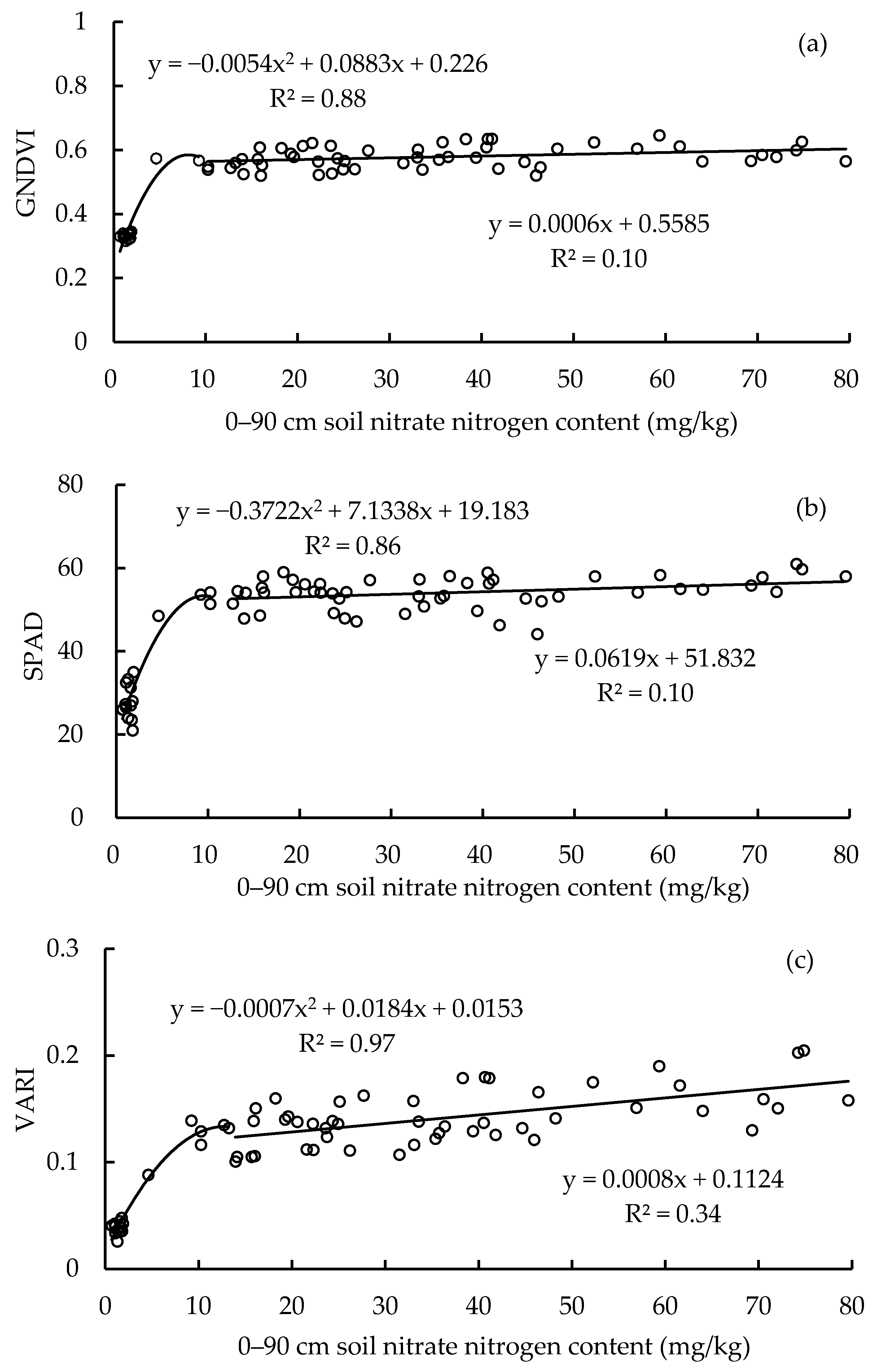 Remotesensing 12 00095 g007 Remotesensing 12 00095 g007
