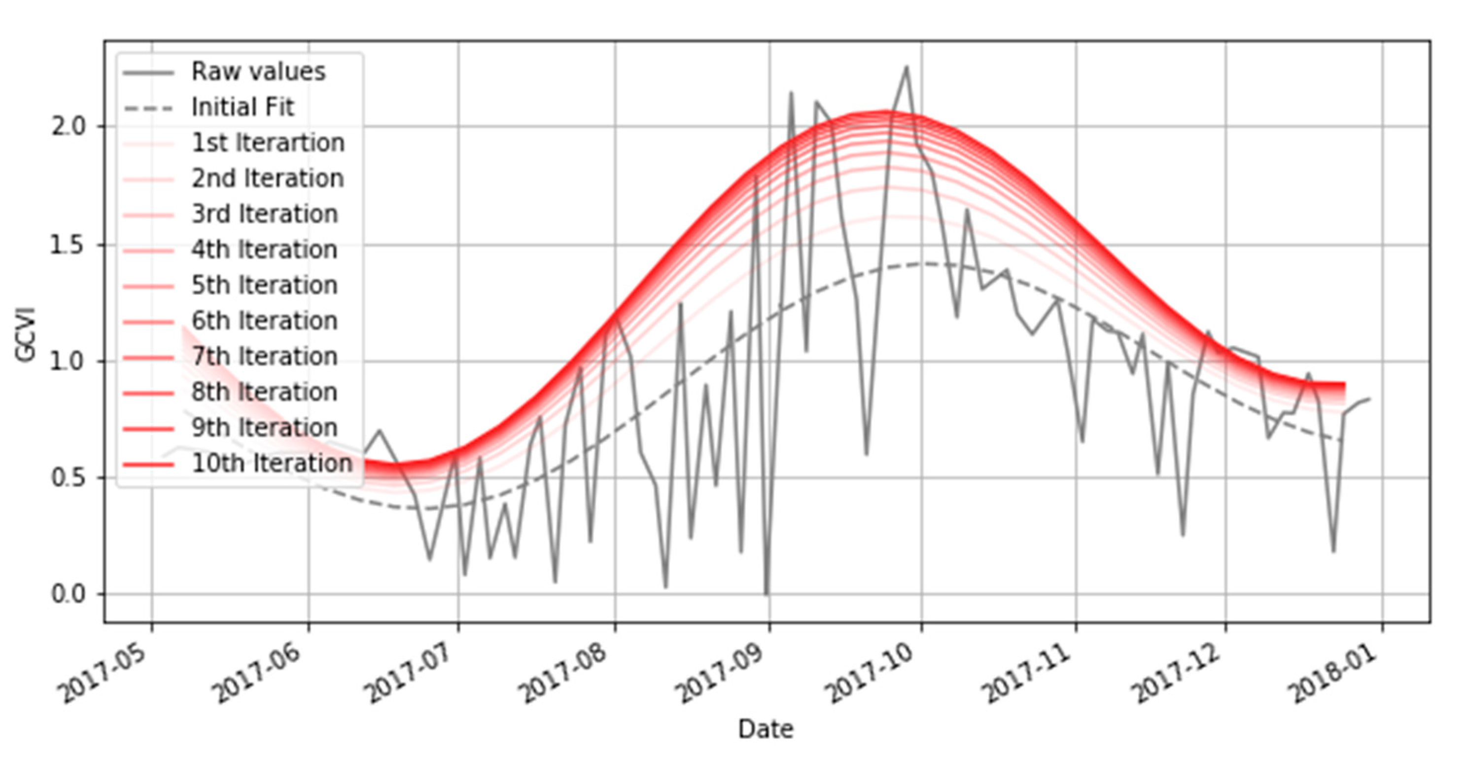Remotesensing 12 00100 g002