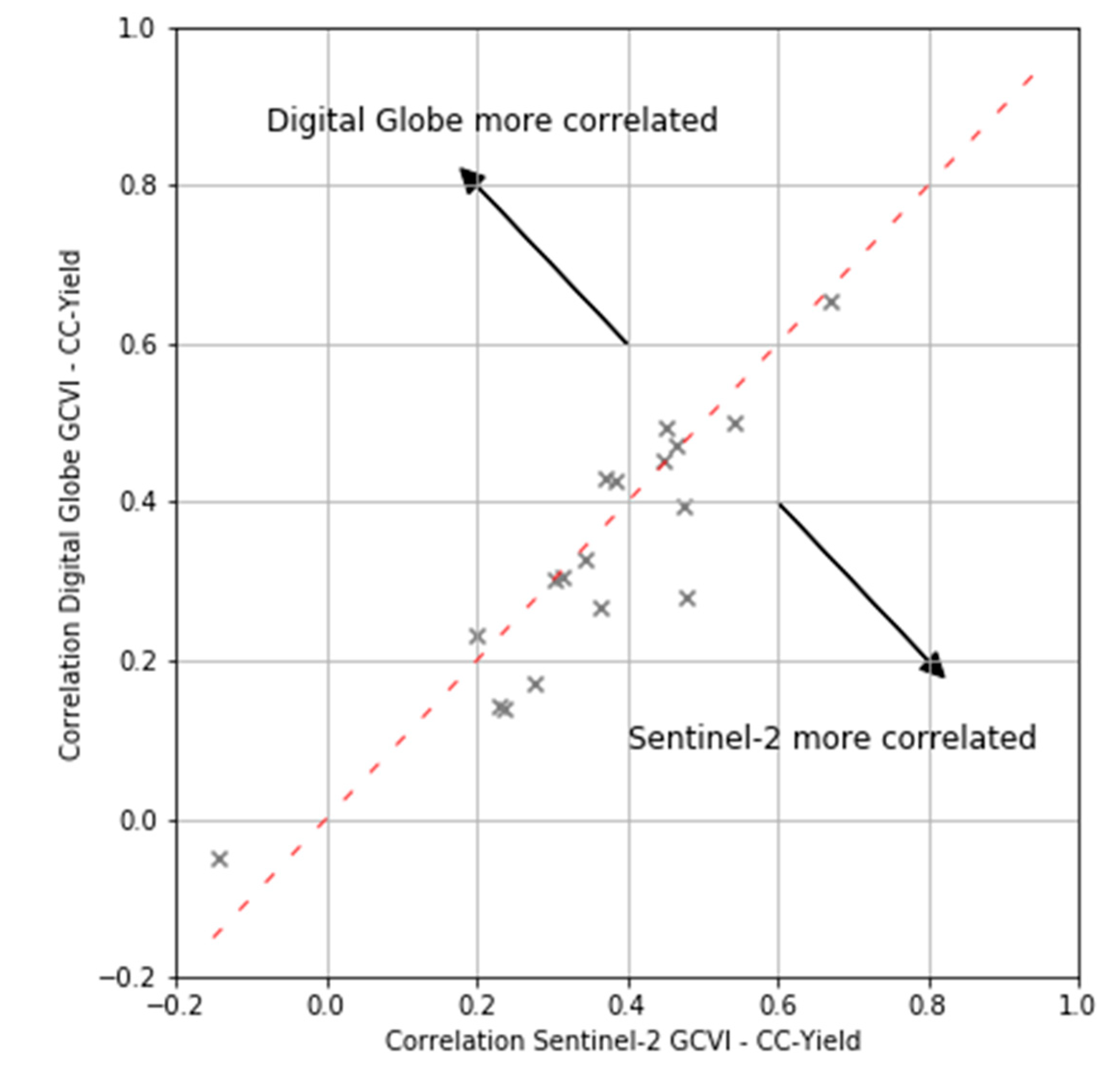 Remotesensing 12 00100 g008