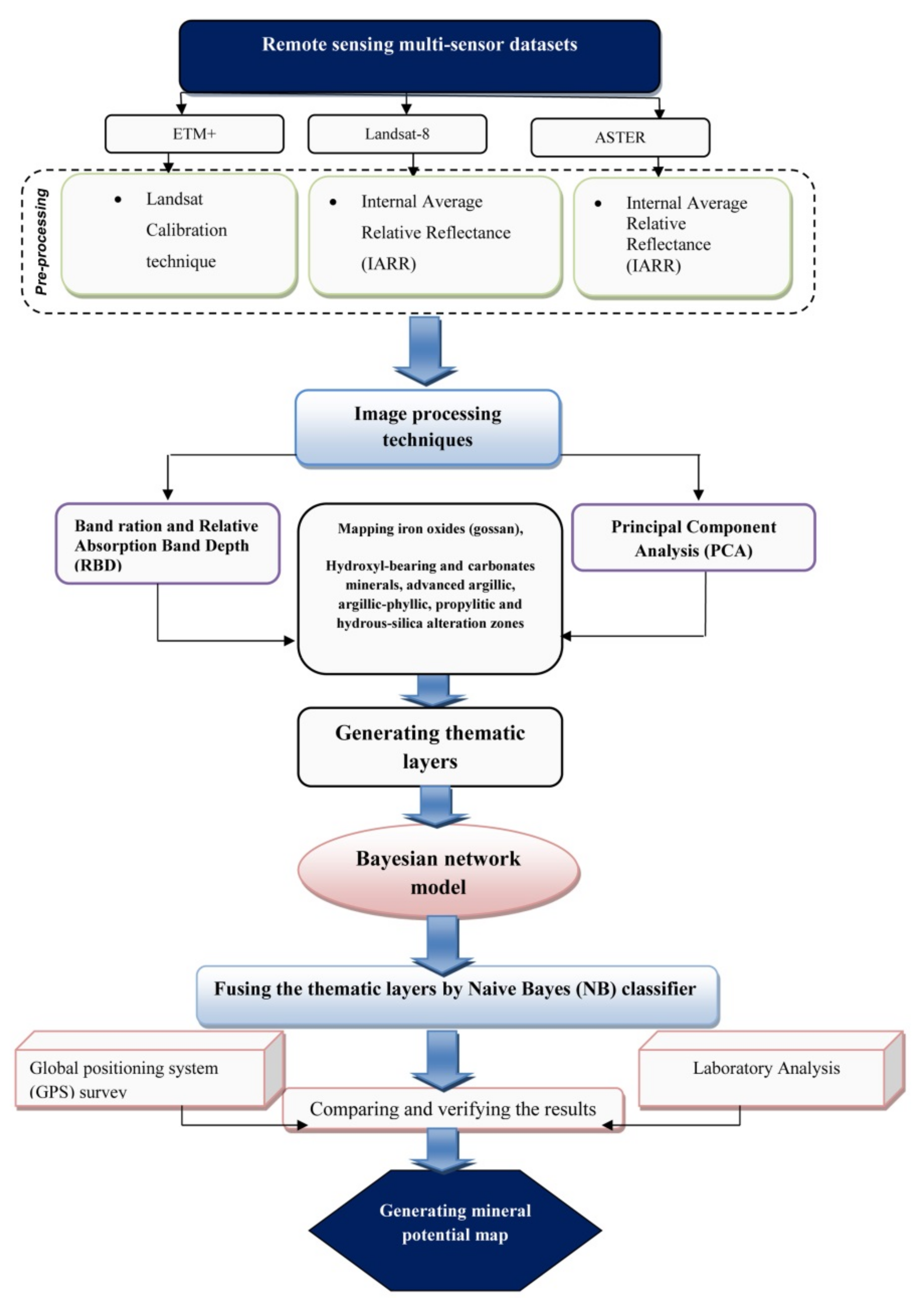 Remotesensing 12 00105 g002