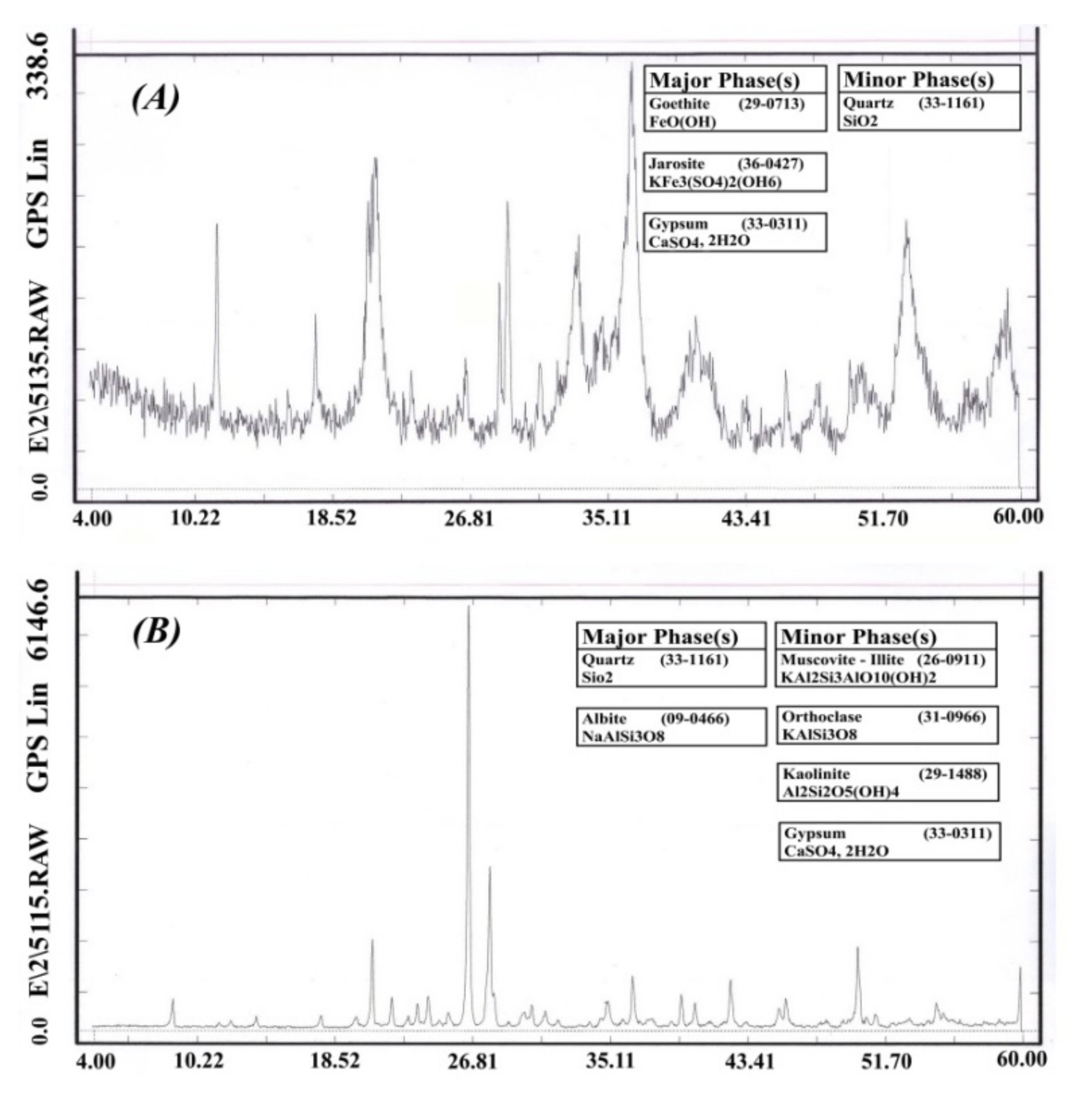 Remotesensing 12 00105 g022a
