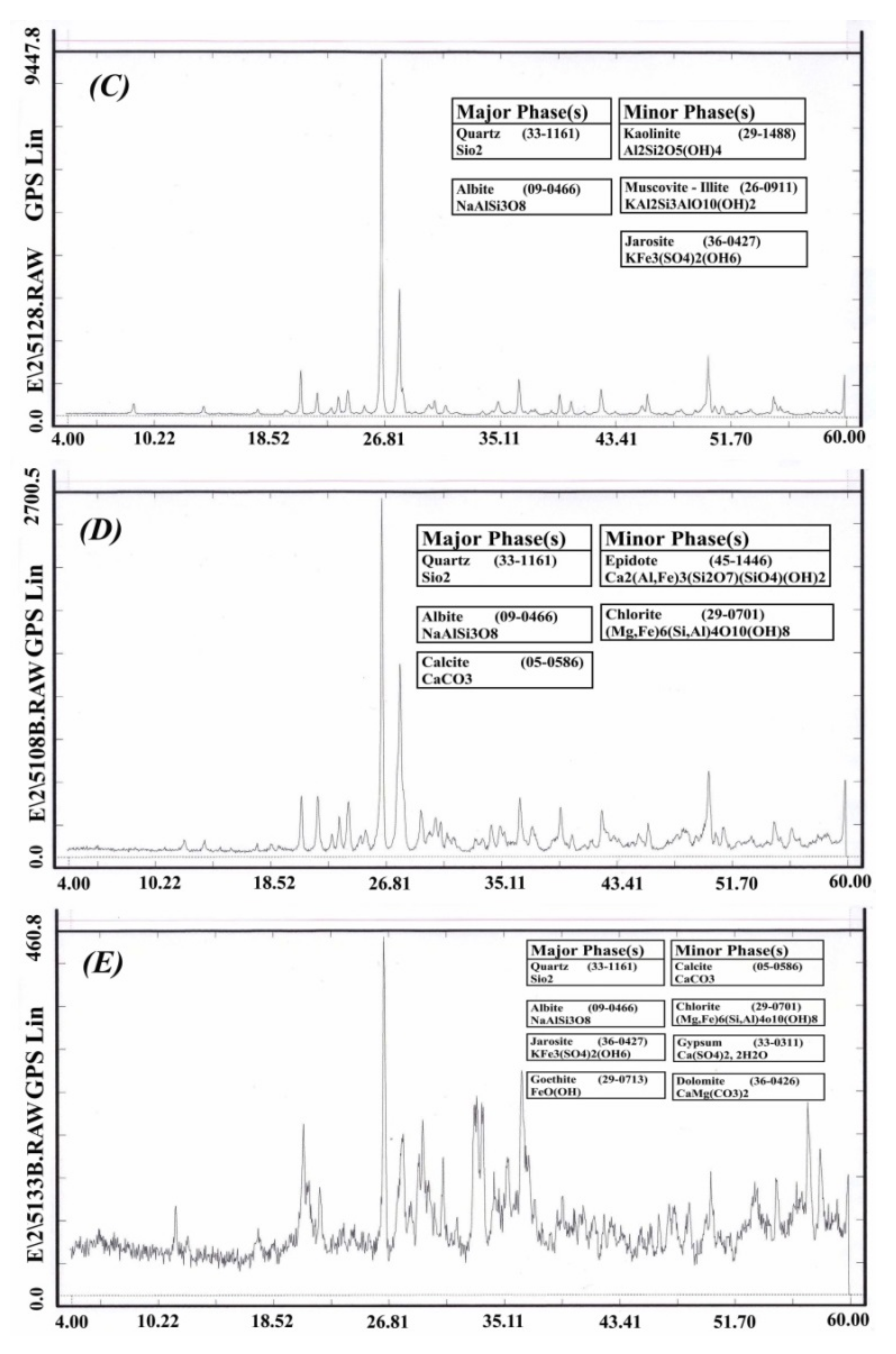 Remotesensing 12 00105 g022b