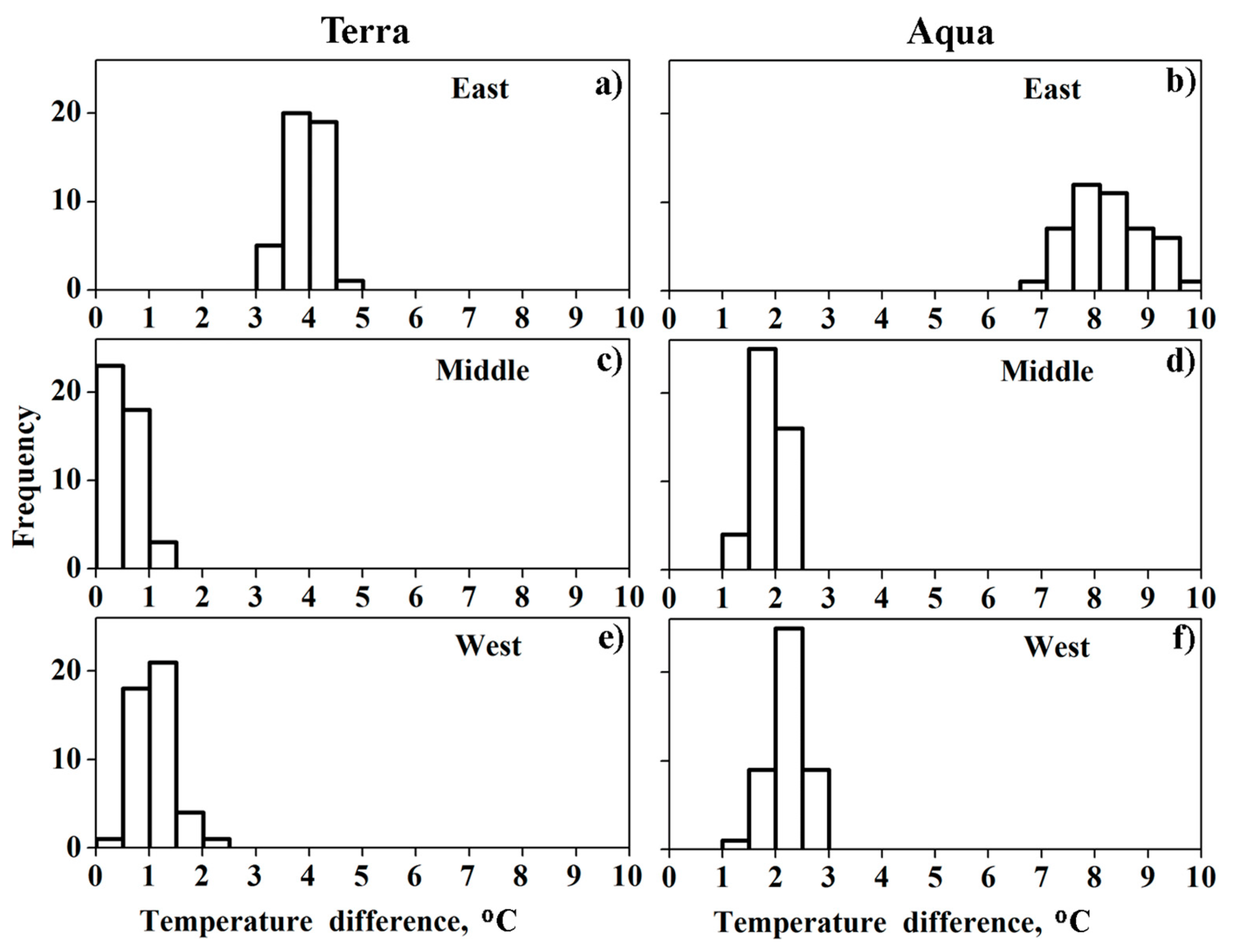 Remotesensing 12 00107 g003 Remotesensing 12 00107 g003