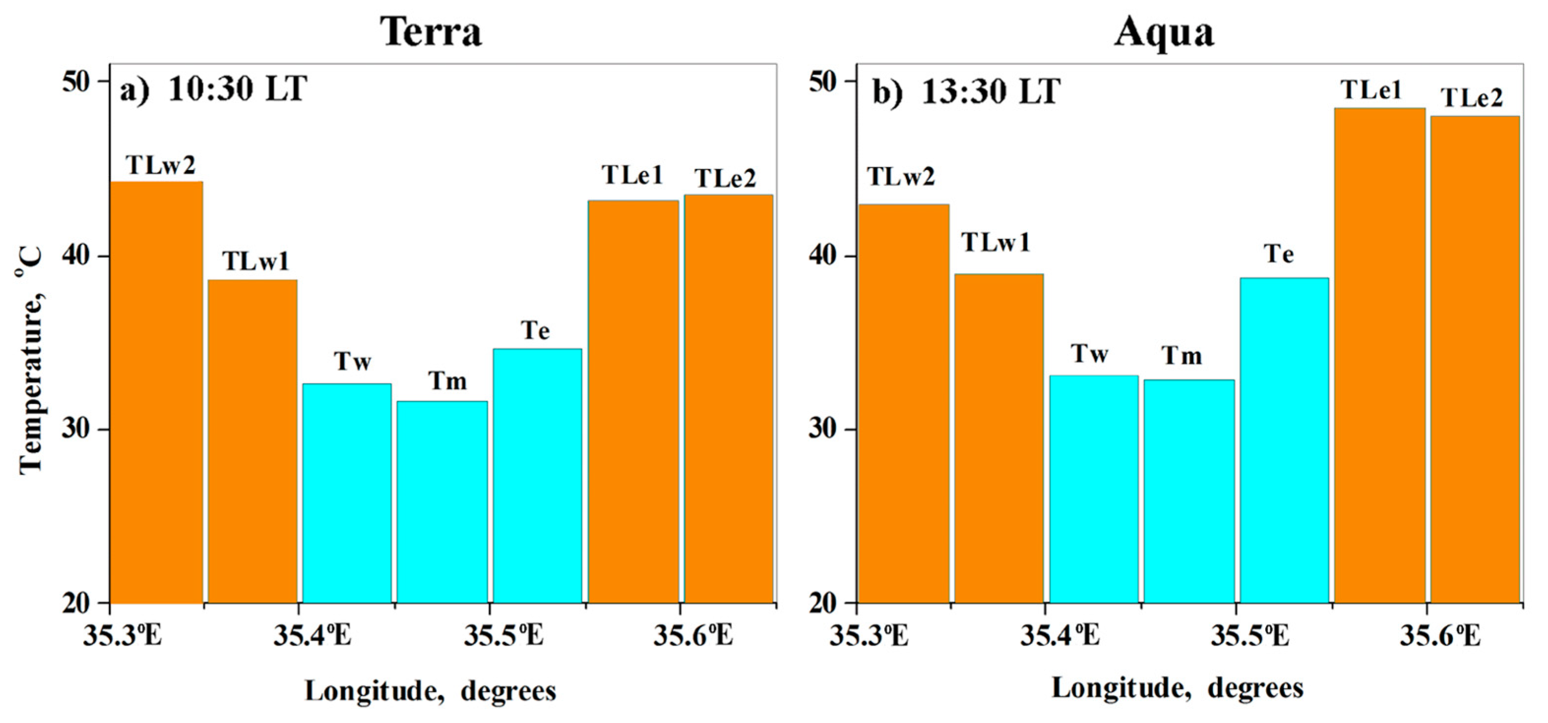 Remotesensing 12 00107 g004 Remotesensing 12 00107 g004