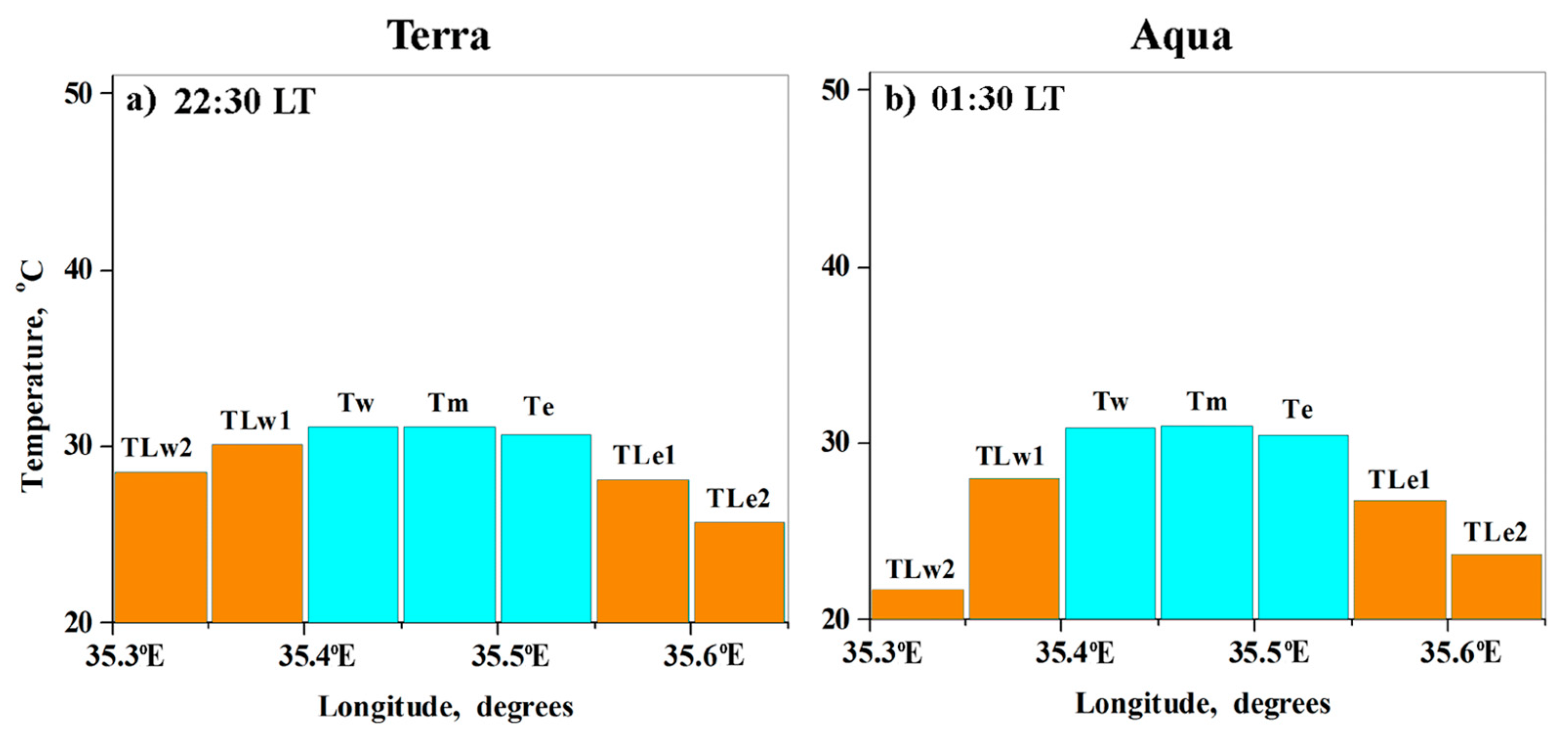 Remotesensing 12 00107 g005 Remotesensing 12 00107 g005