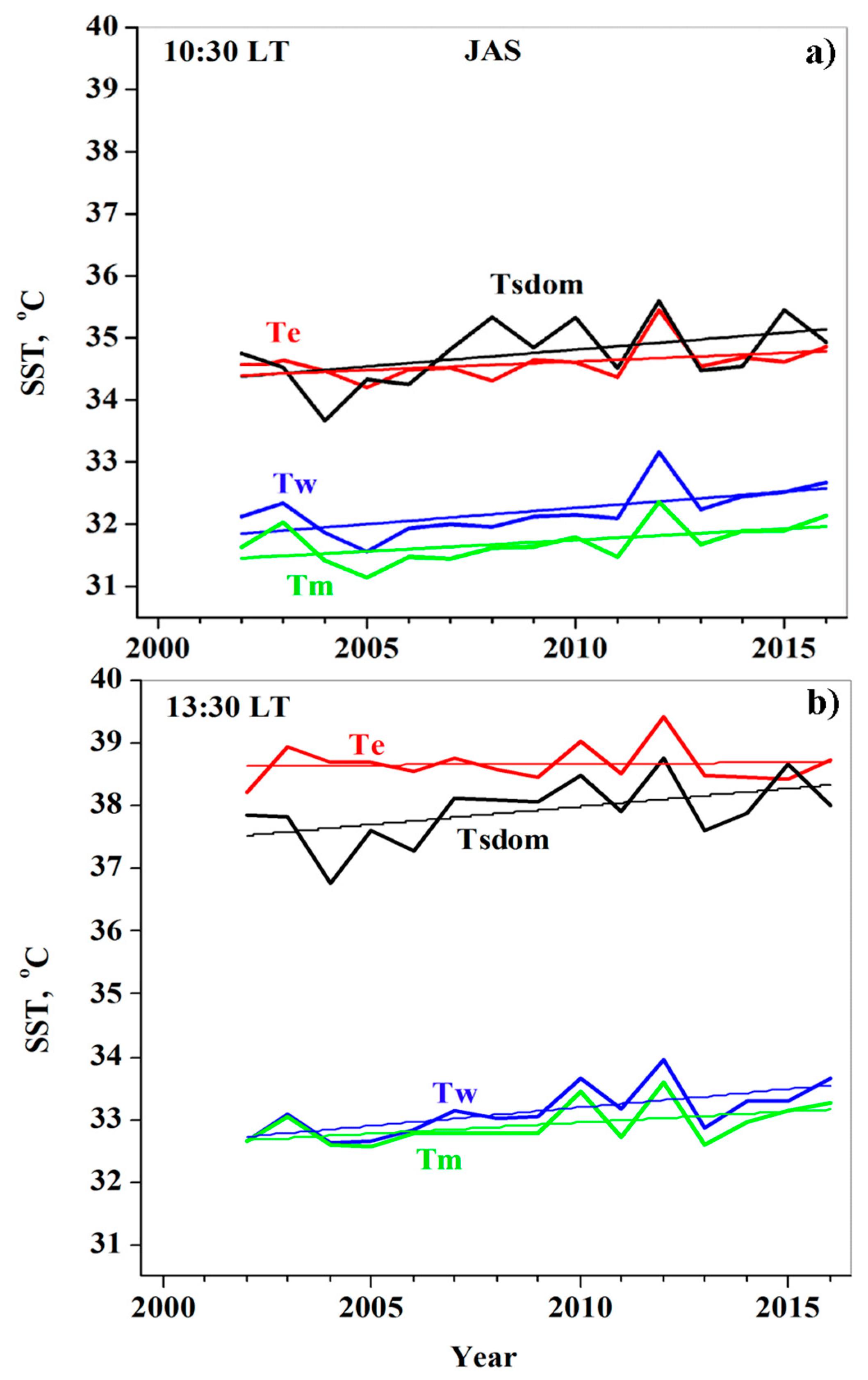 Remotesensing 12 00107 g007 Remotesensing 12 00107 g007