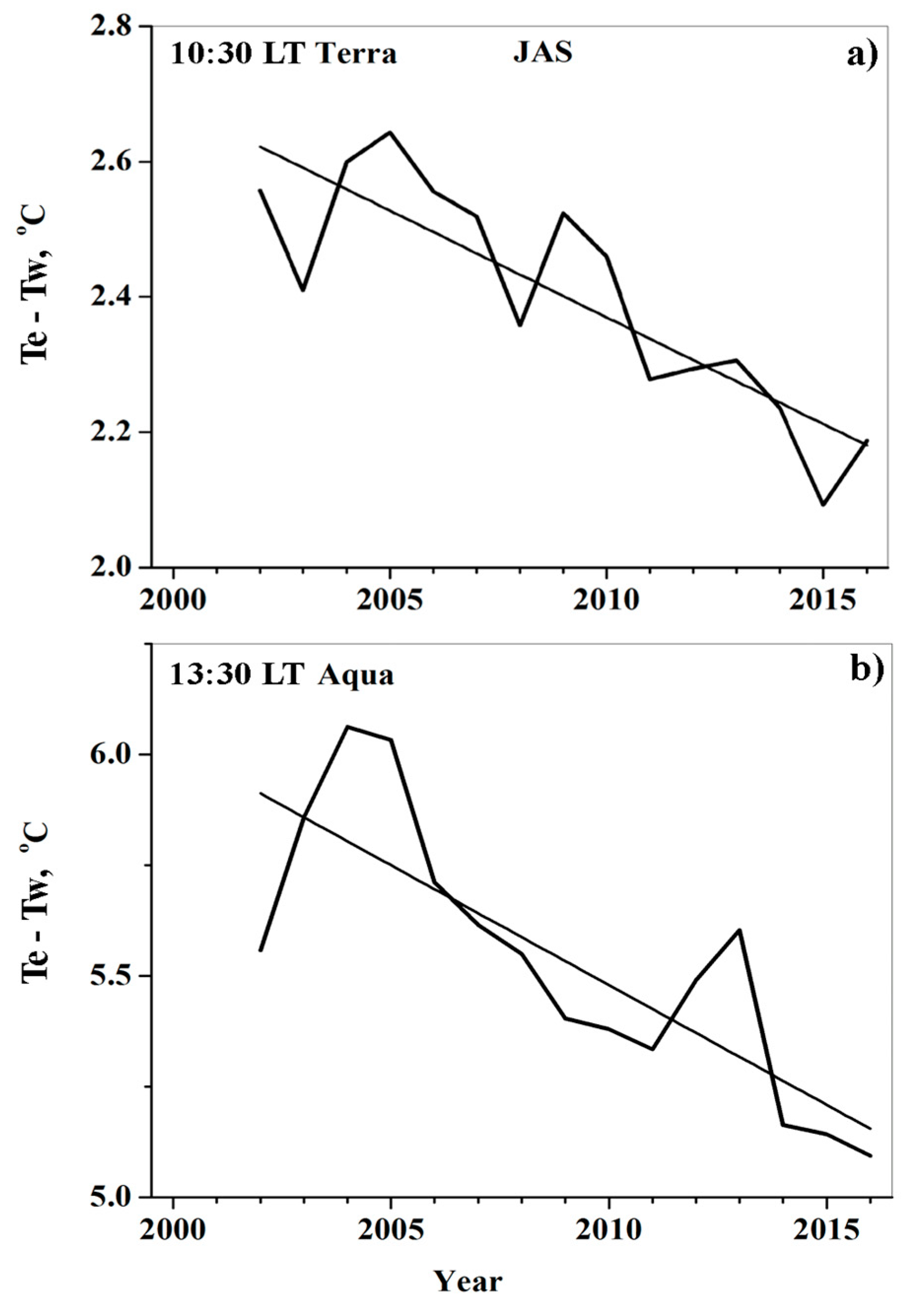 Remotesensing 12 00107 g008 Remotesensing 12 00107 g008