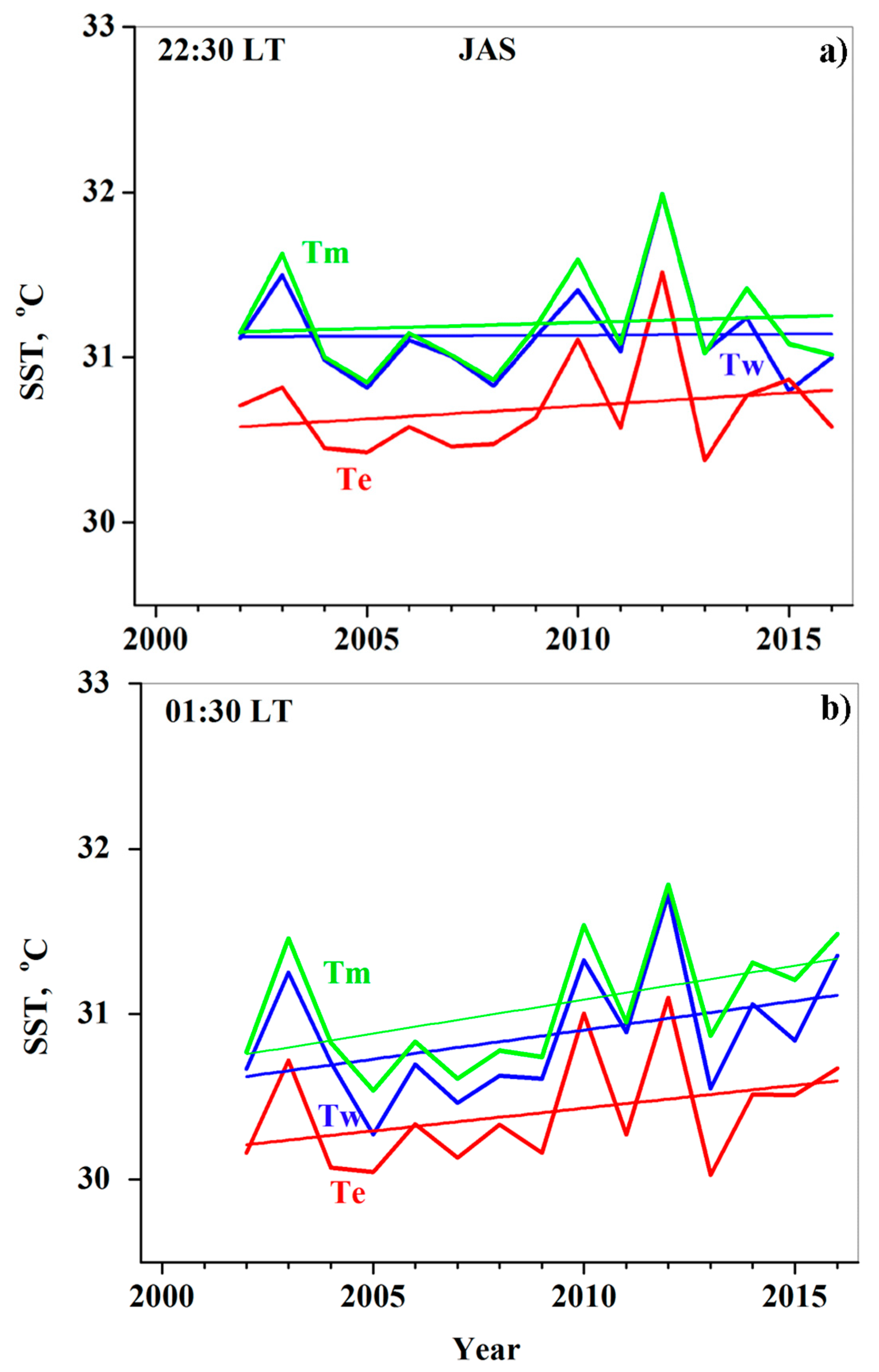 Remotesensing 12 00107 g009 Remotesensing 12 00107 g009