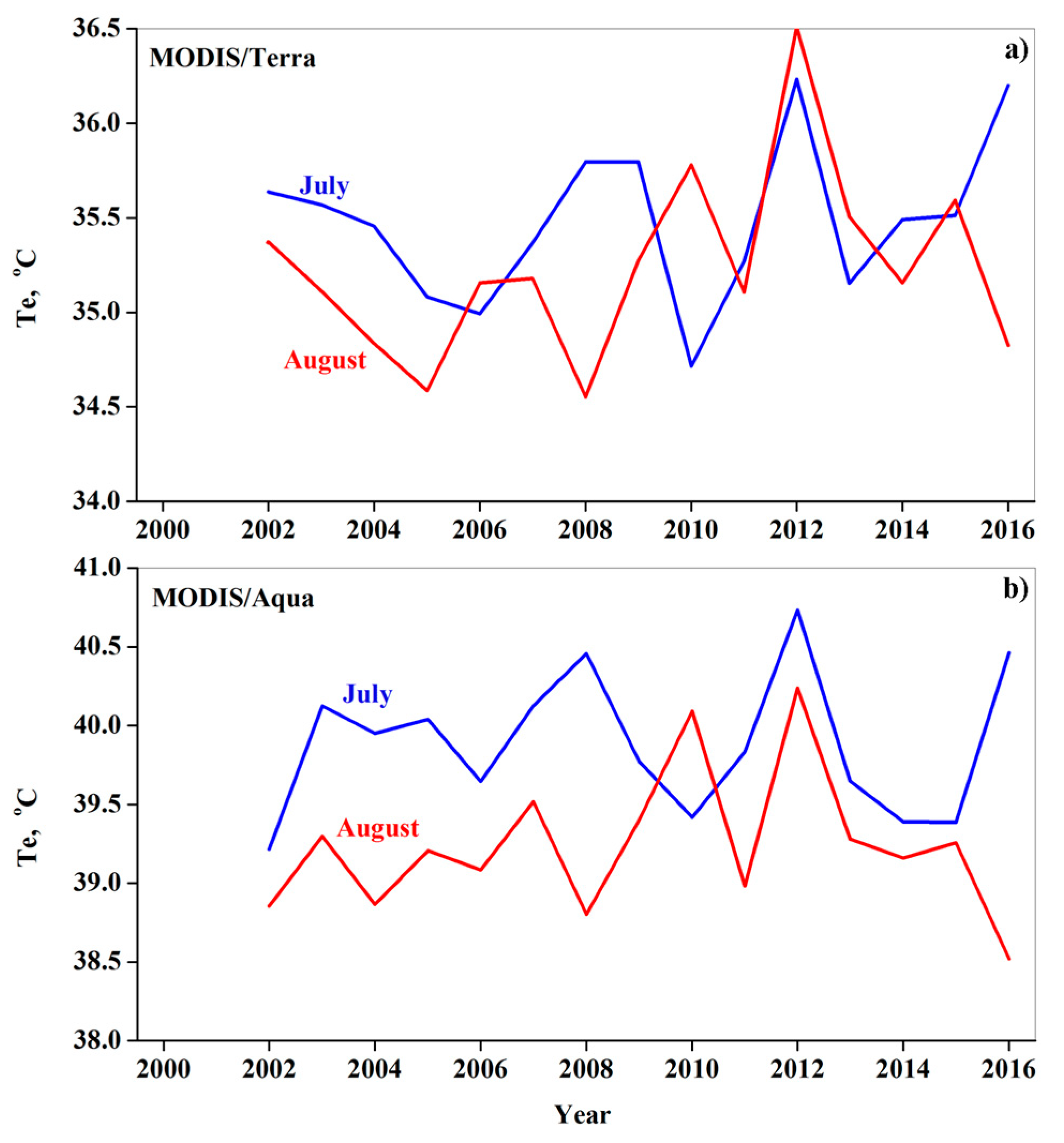 Remotesensing 12 00107 g011 Remotesensing 12 00107 g011