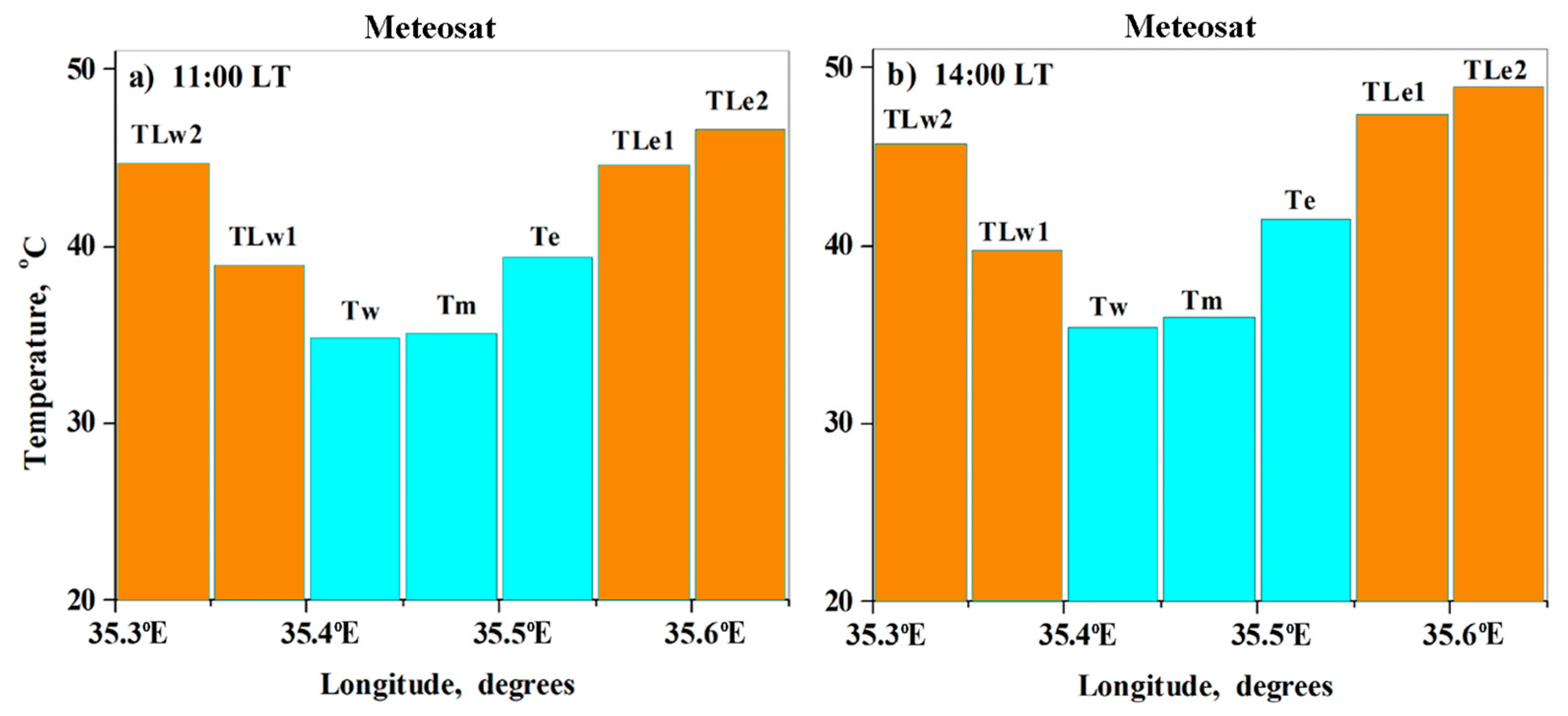 Remotesensing 12 00107 g013 Remotesensing 12 00107 g013