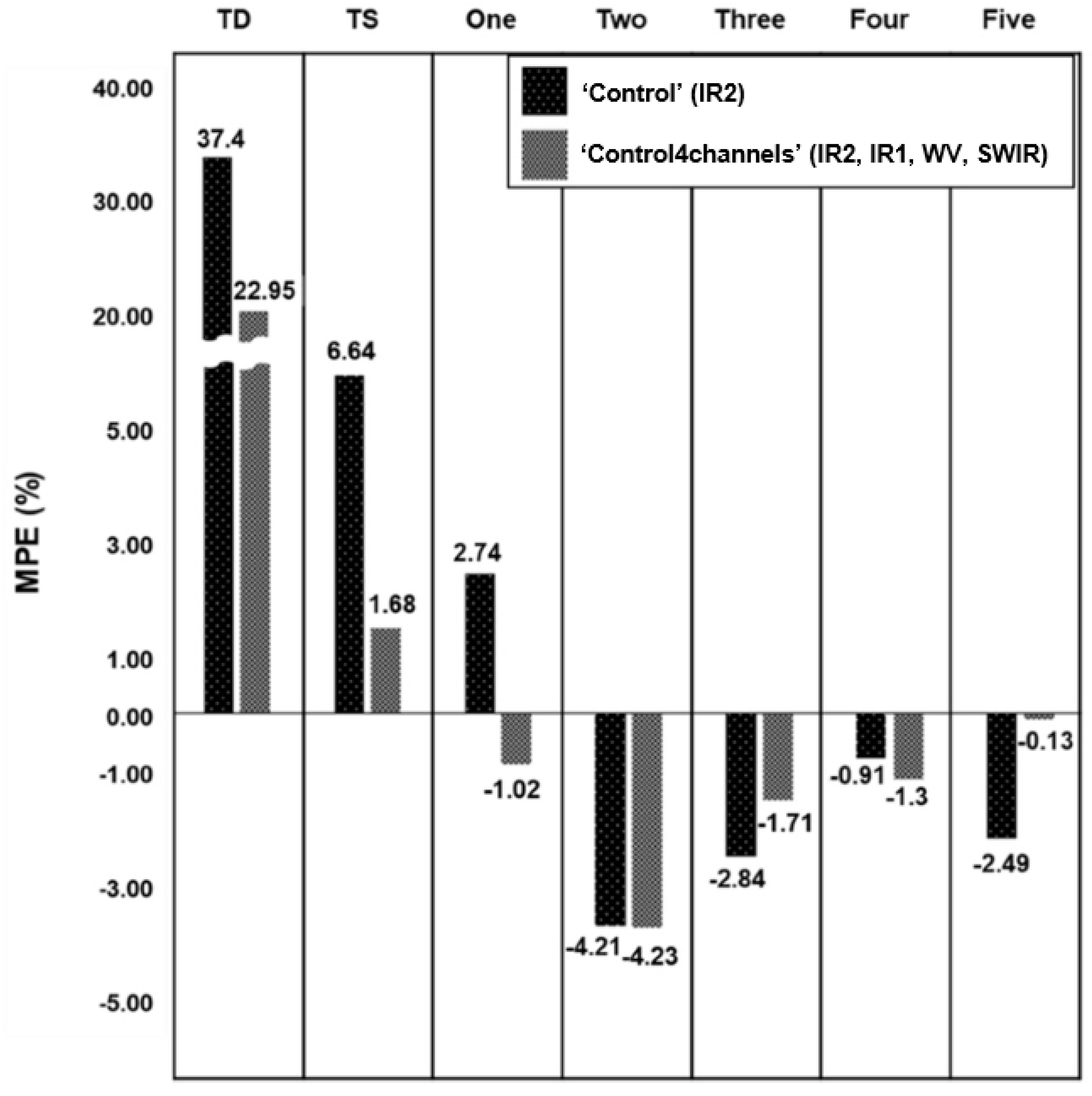 Remotesensing 12 00108 g006