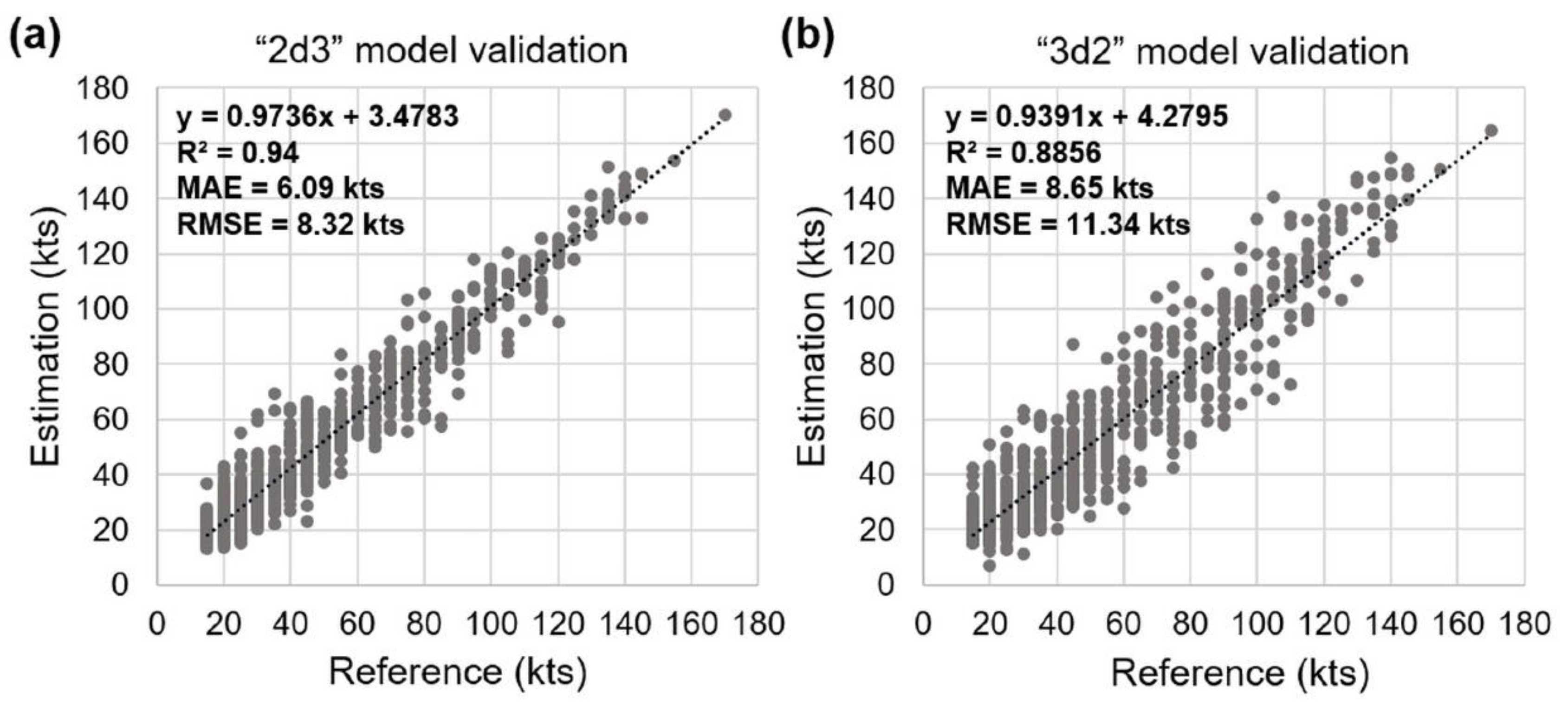 Remotesensing 12 00108 g007