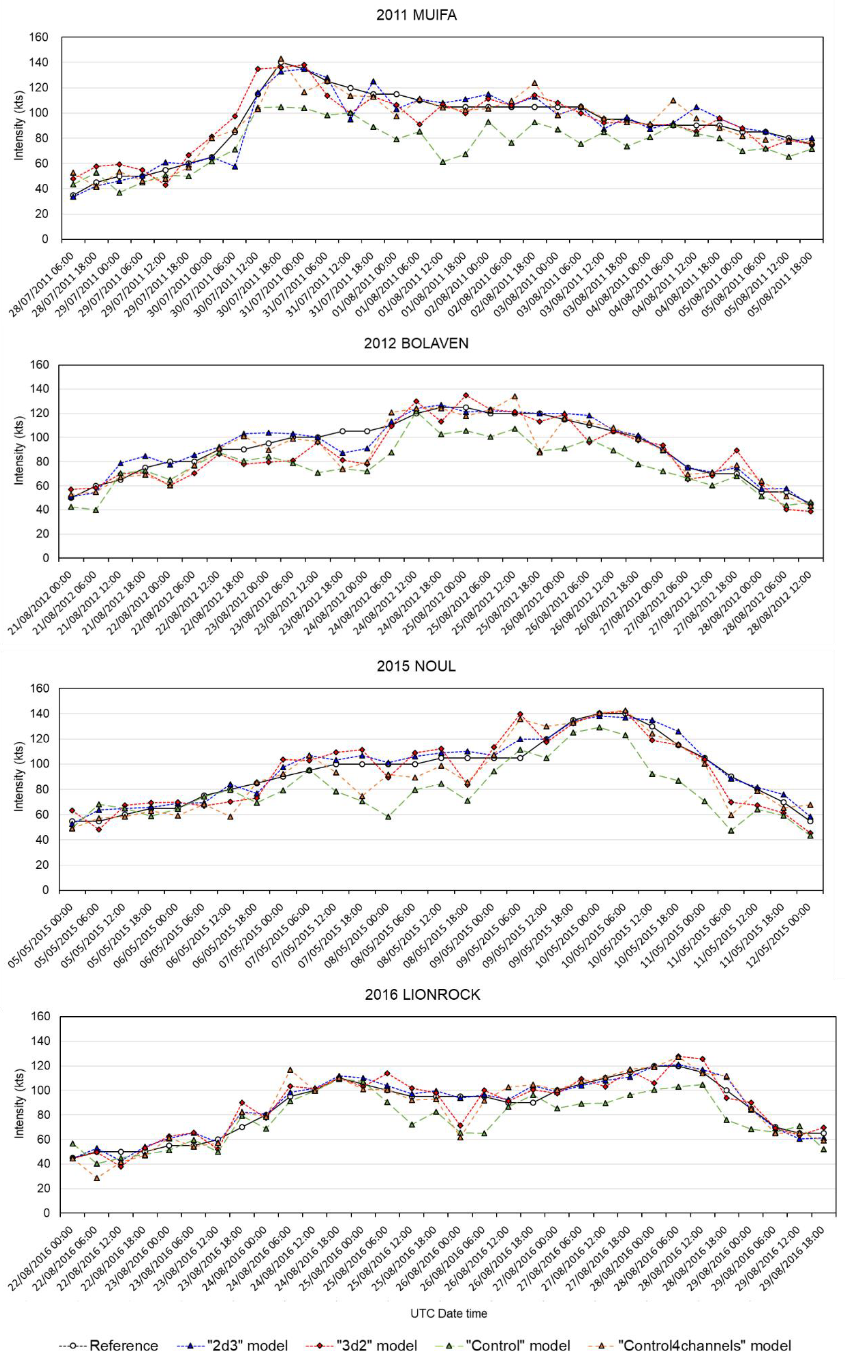 Remotesensing 12 00108 g008