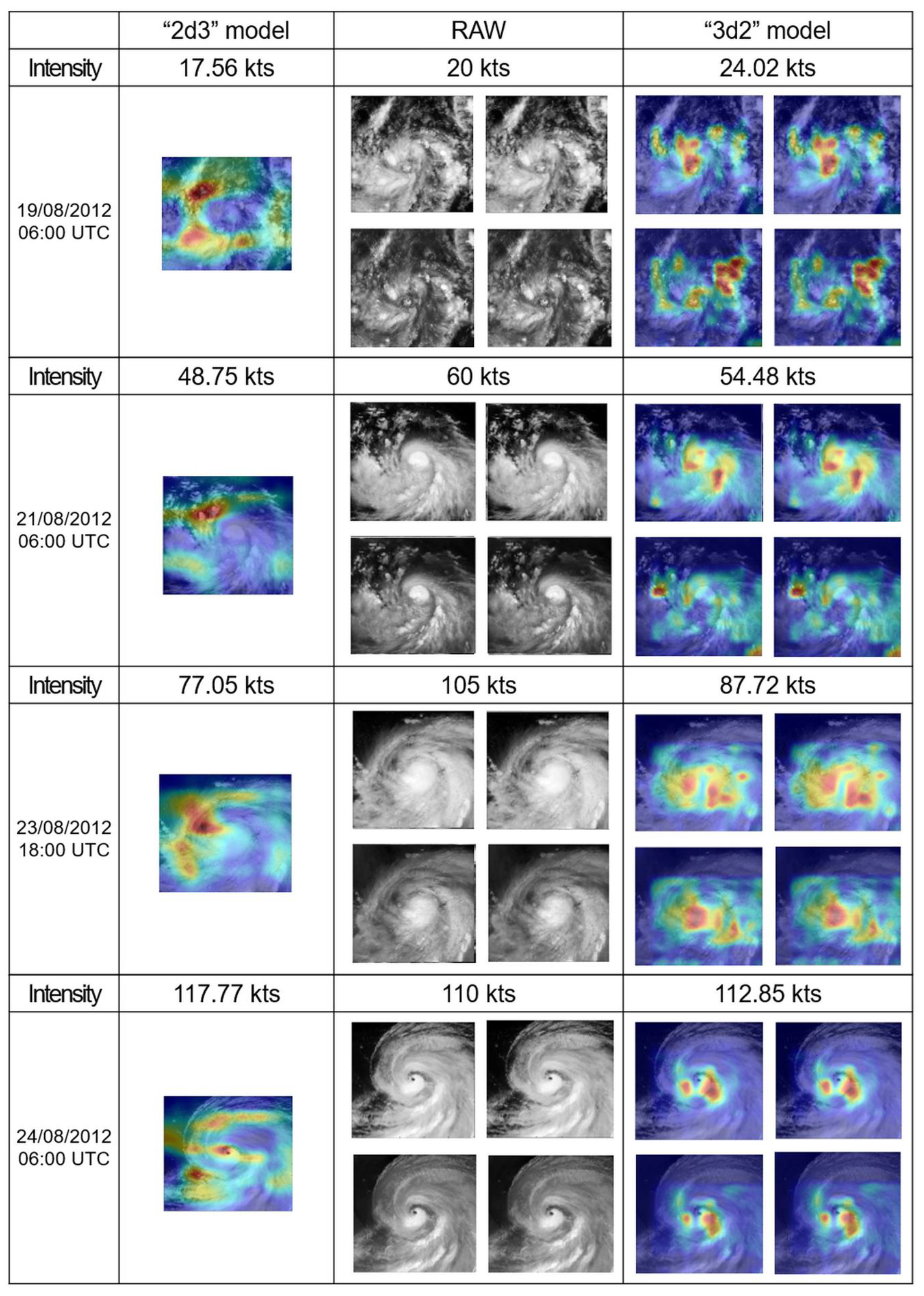 Remotesensing 12 00108 g010