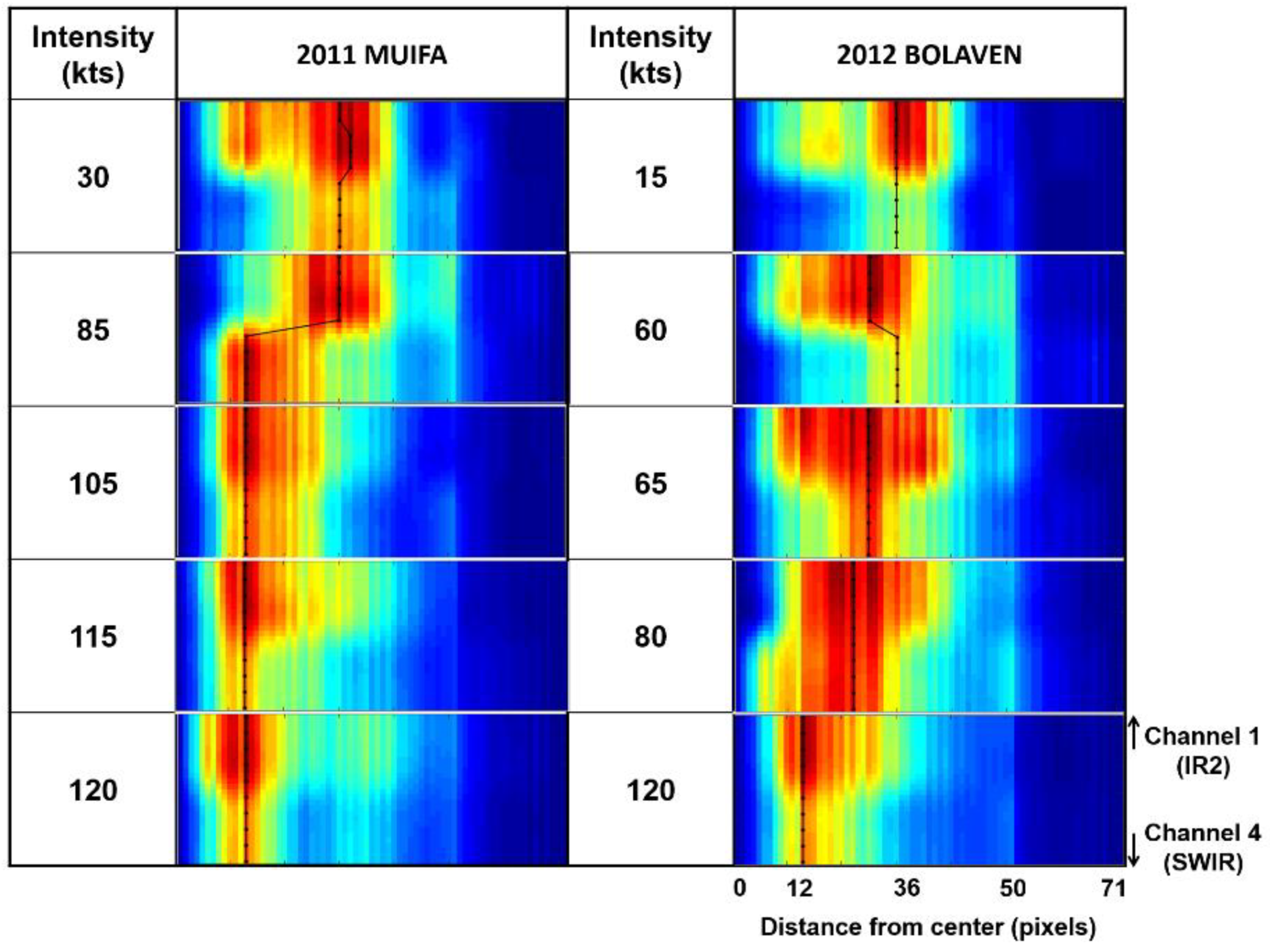 Remotesensing 12 00108 g013