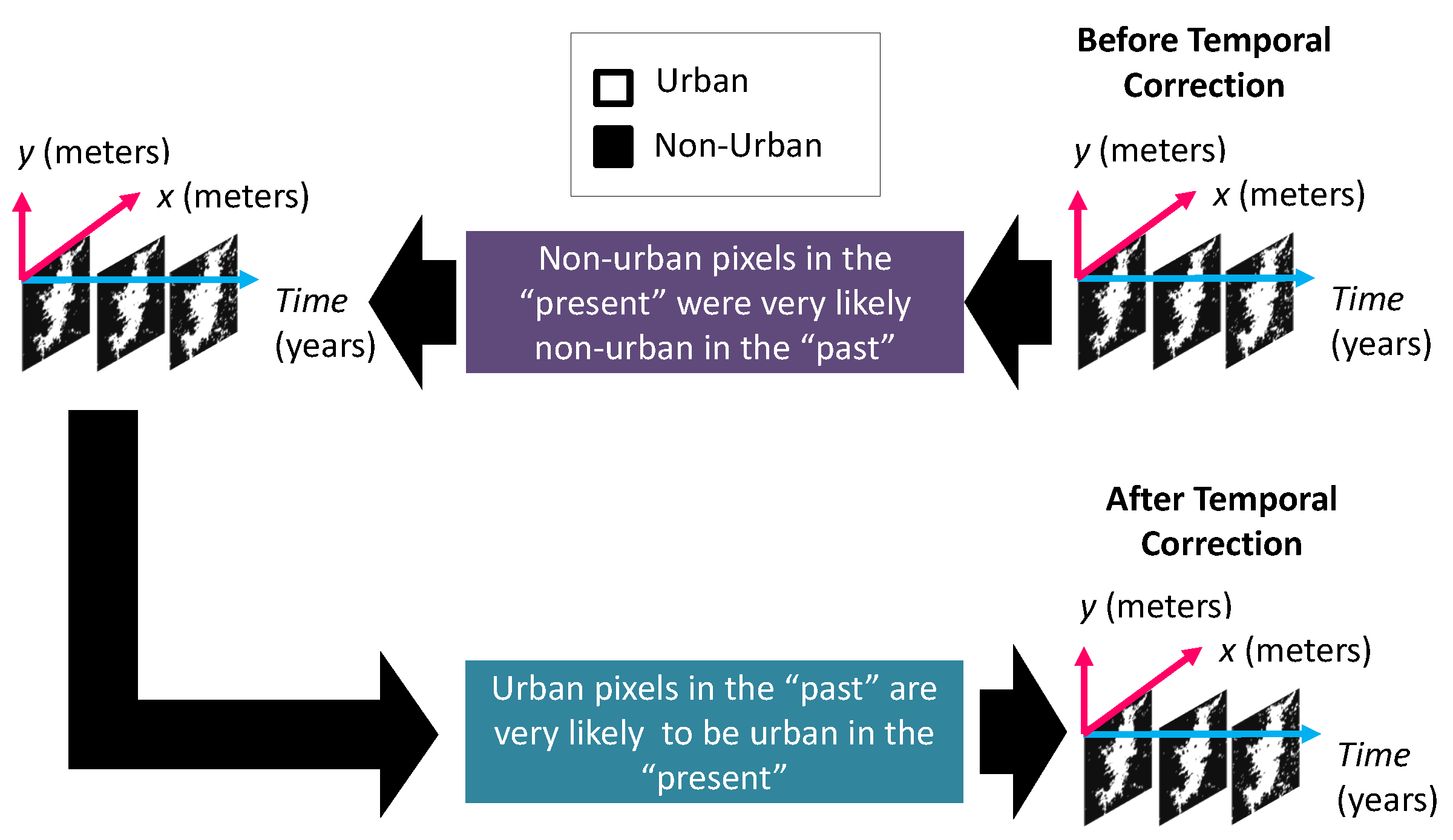 Remotesensing 12 00109 g004 Remotesensing 12 00109 g004