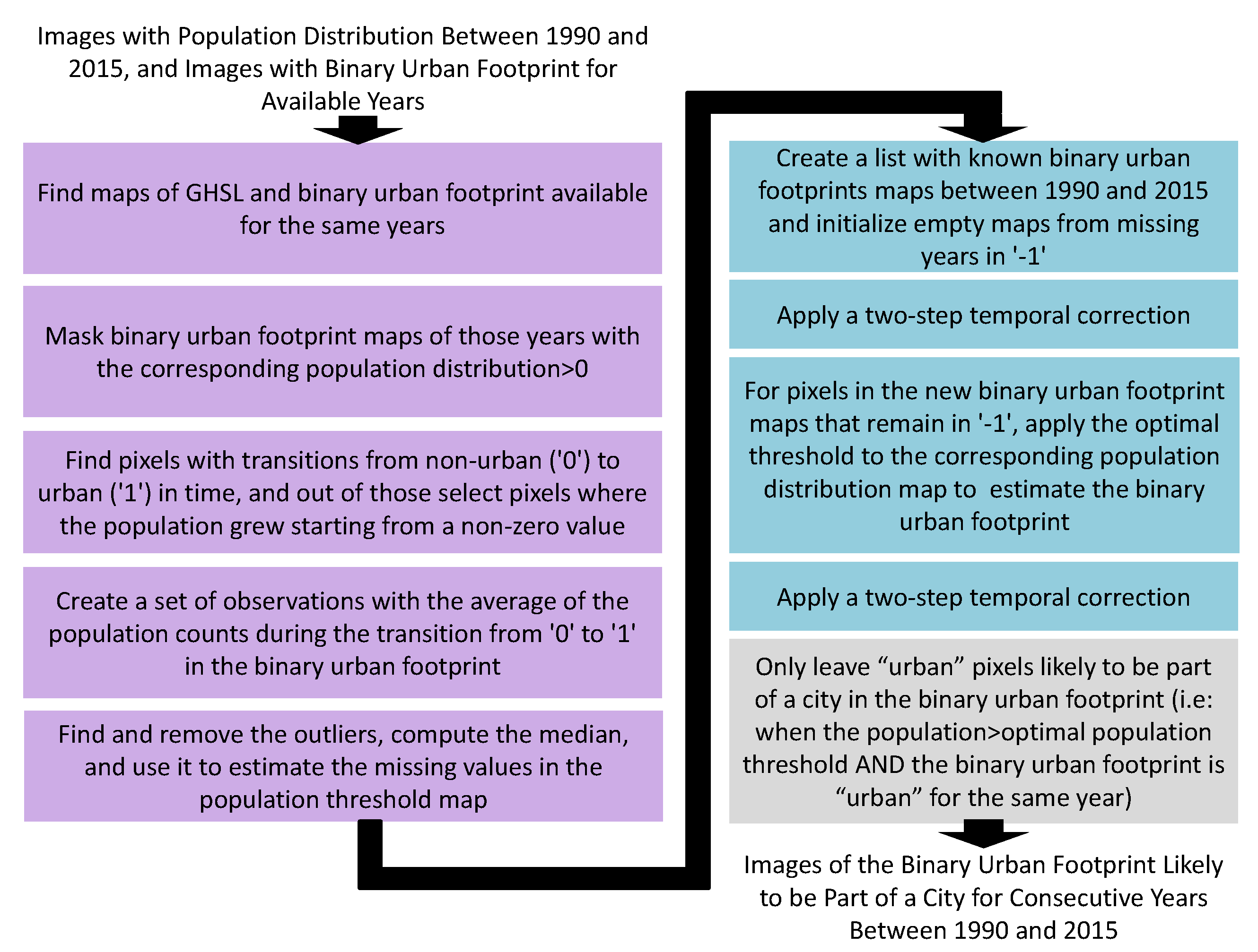 Remotesensing 12 00109 g006 Remotesensing 12 00109 g006